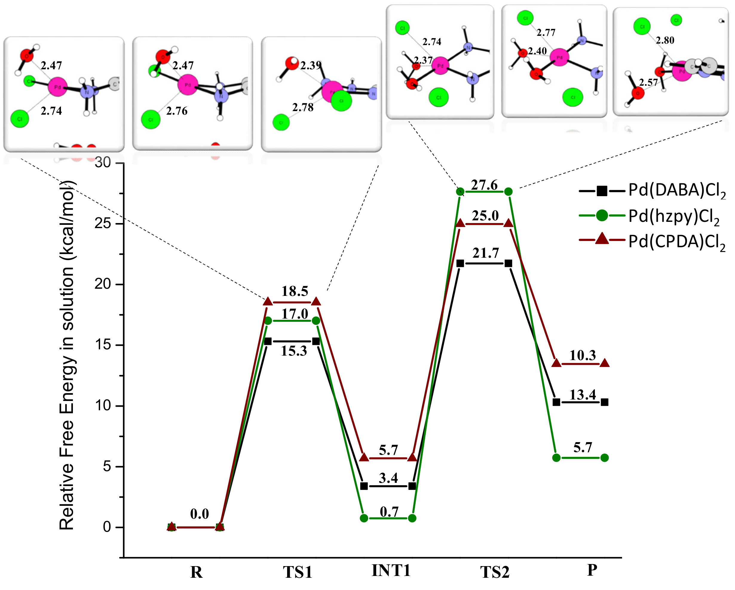 Molecules 27 00964 g012