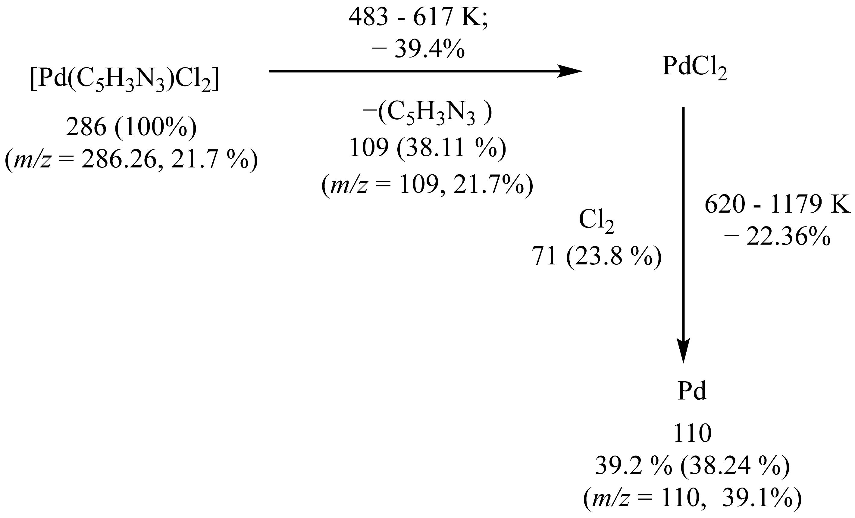 Molecules 27 00964 sch002
