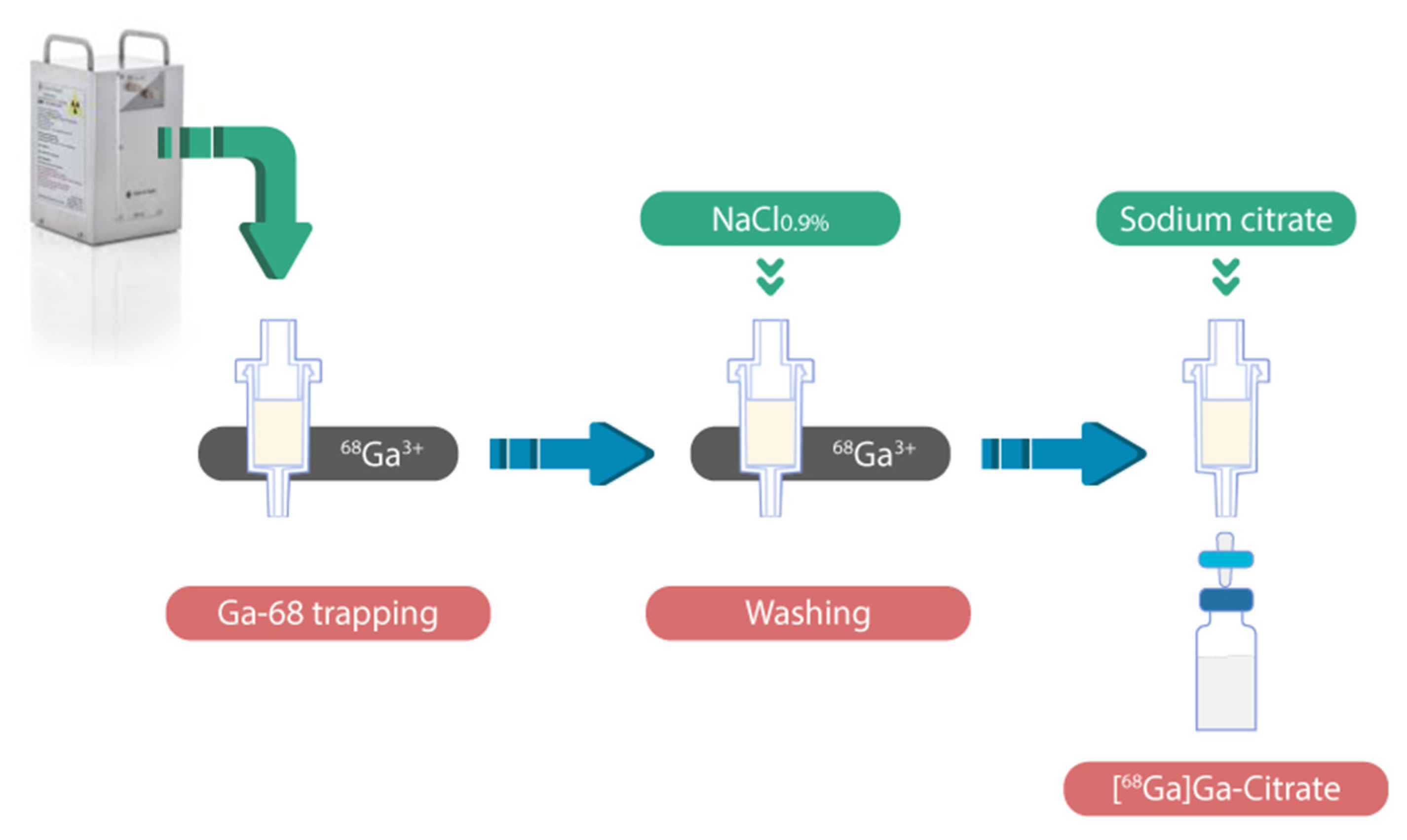 Molecules 27 00994 g001