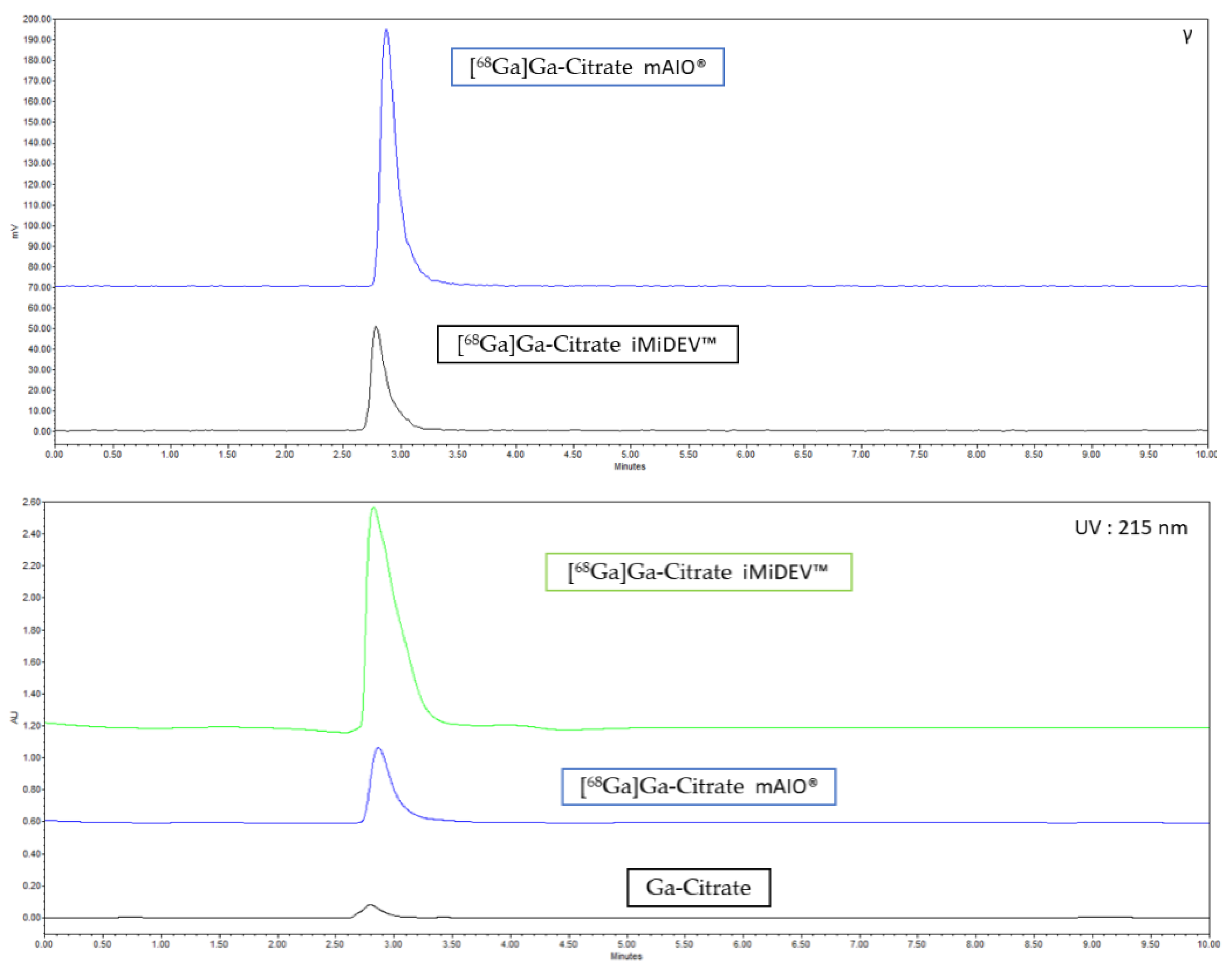Molecules 27 00994 g005