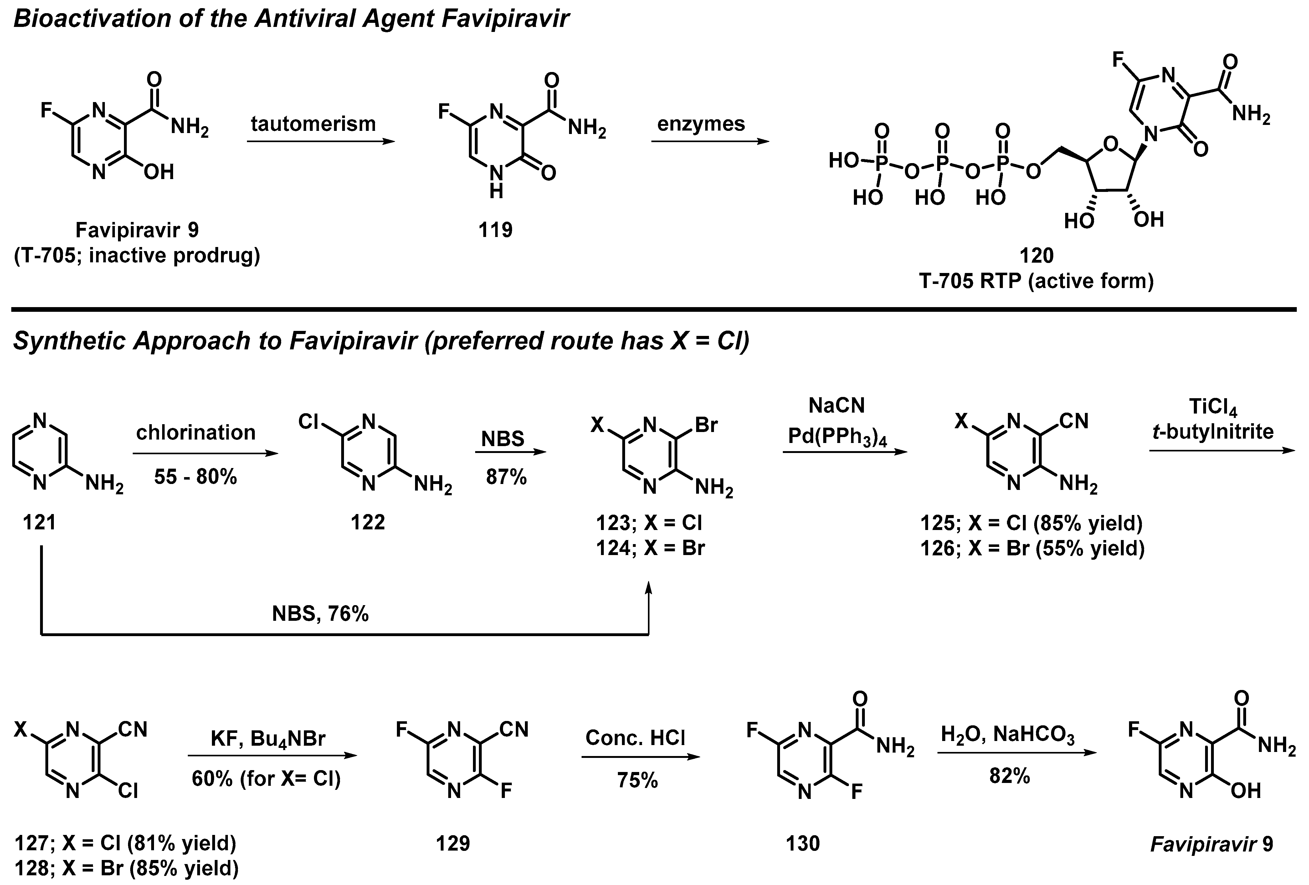 Molecules 27 01112 sch011