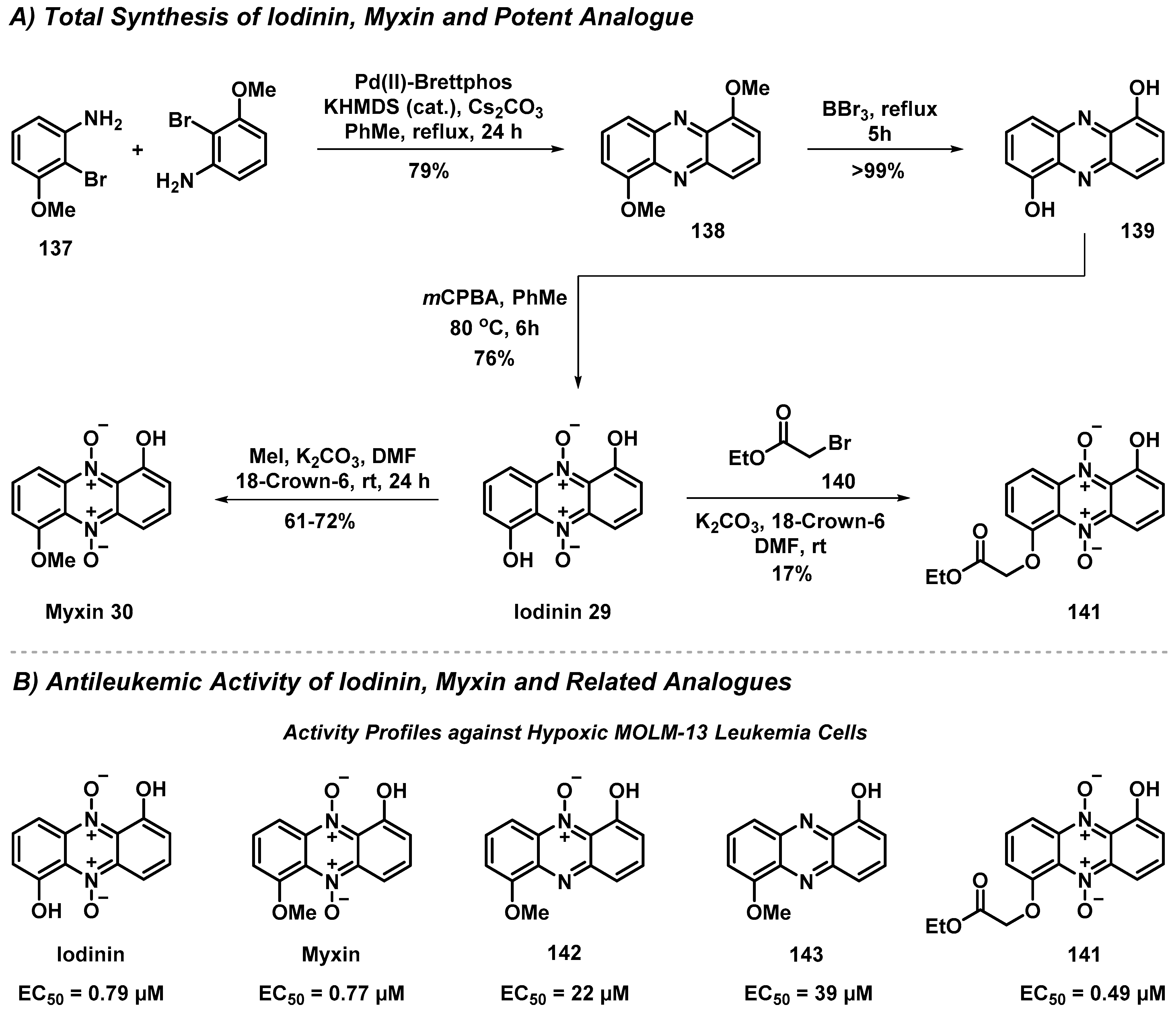 Molecules 27 01112 sch013