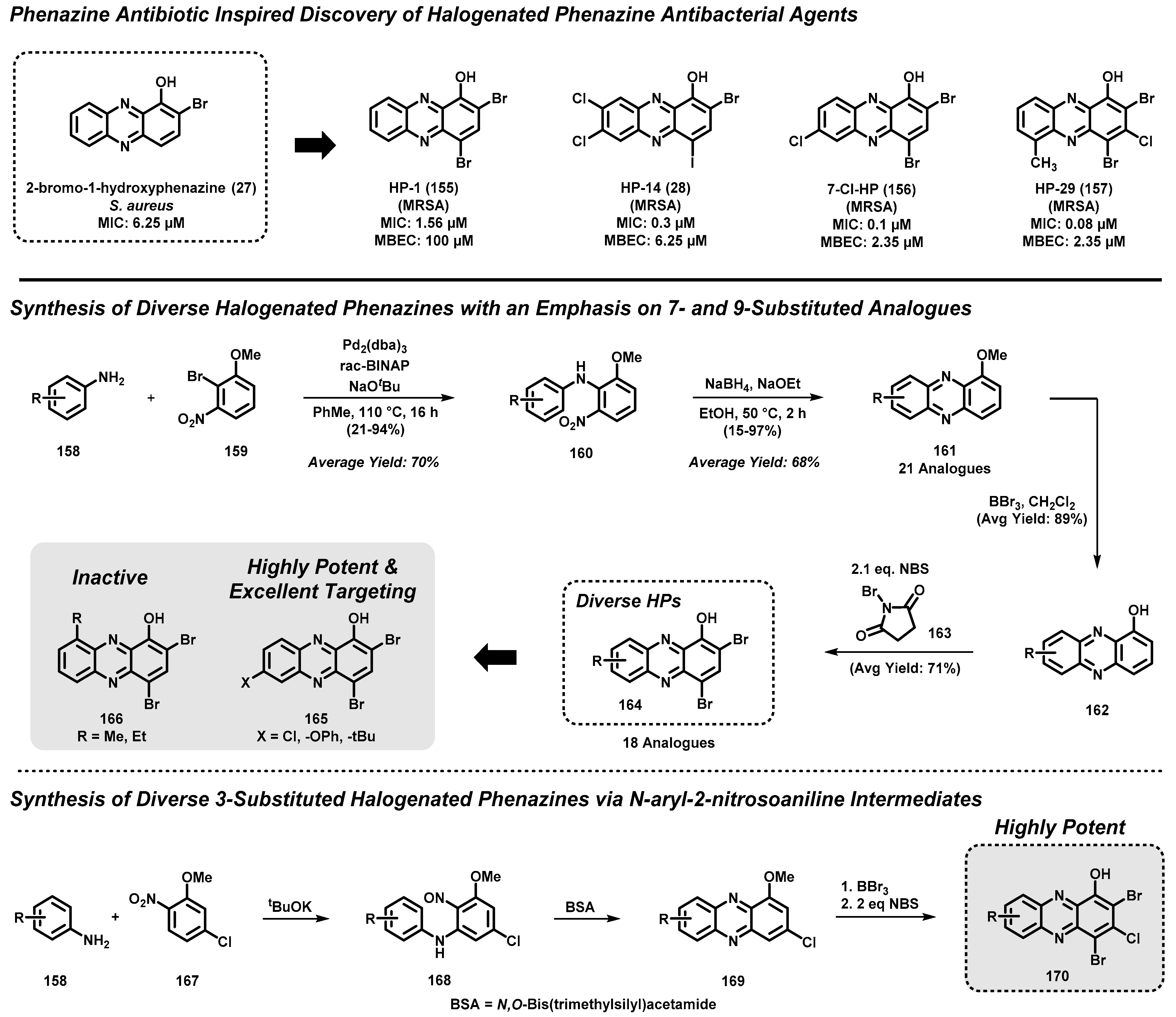 Molecules 27 01112 sch015
