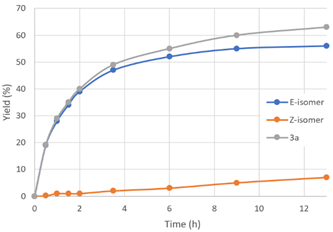 Molecules 27 01284 i002