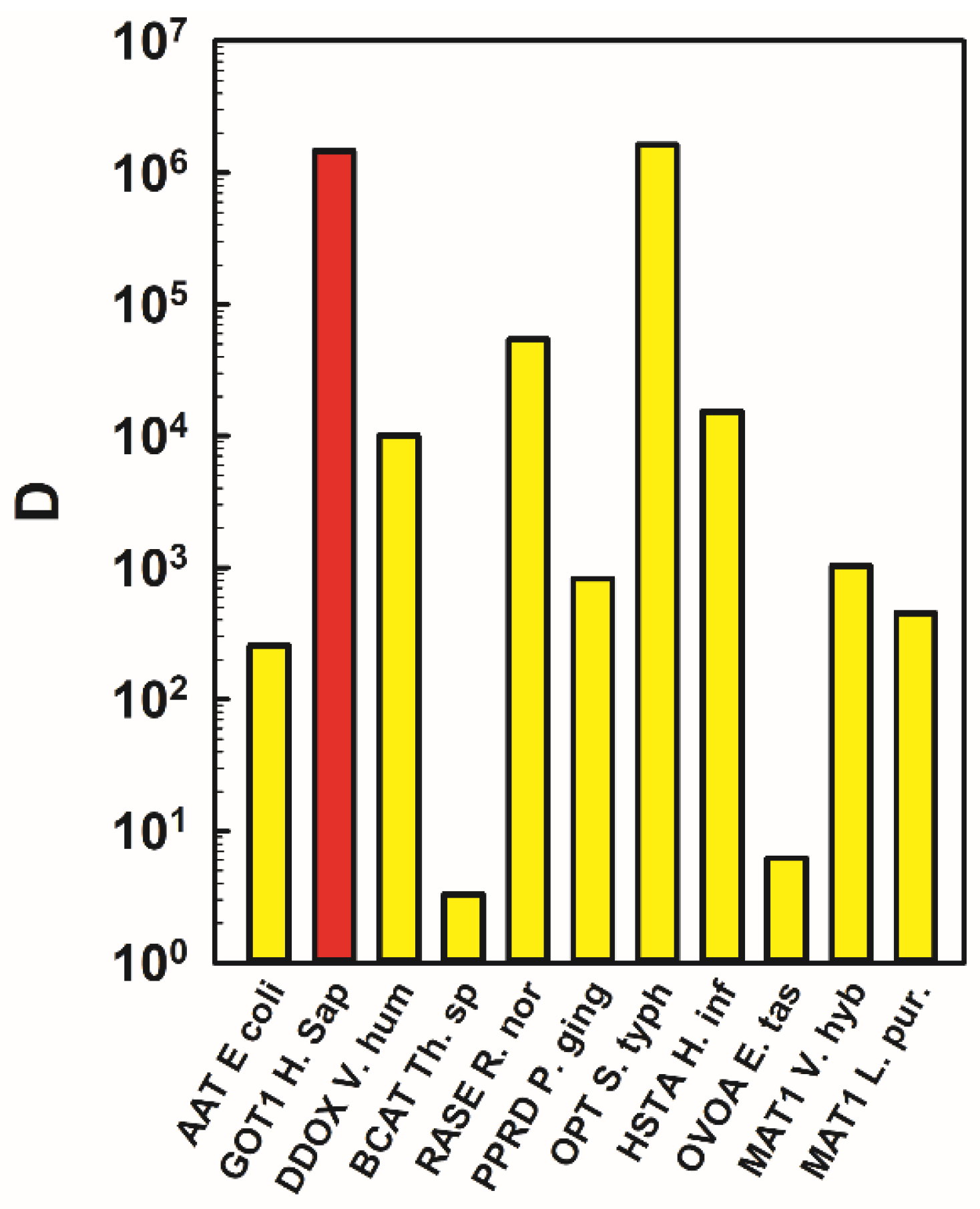 Molecules 27 01398 g002