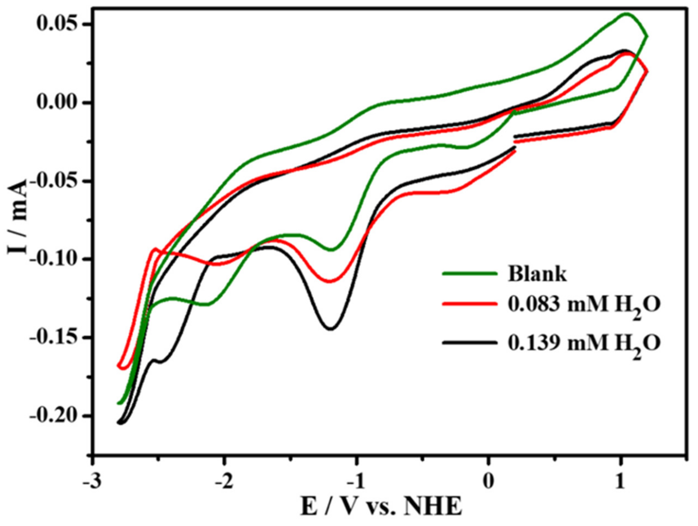 Molecules 27 01399 g005