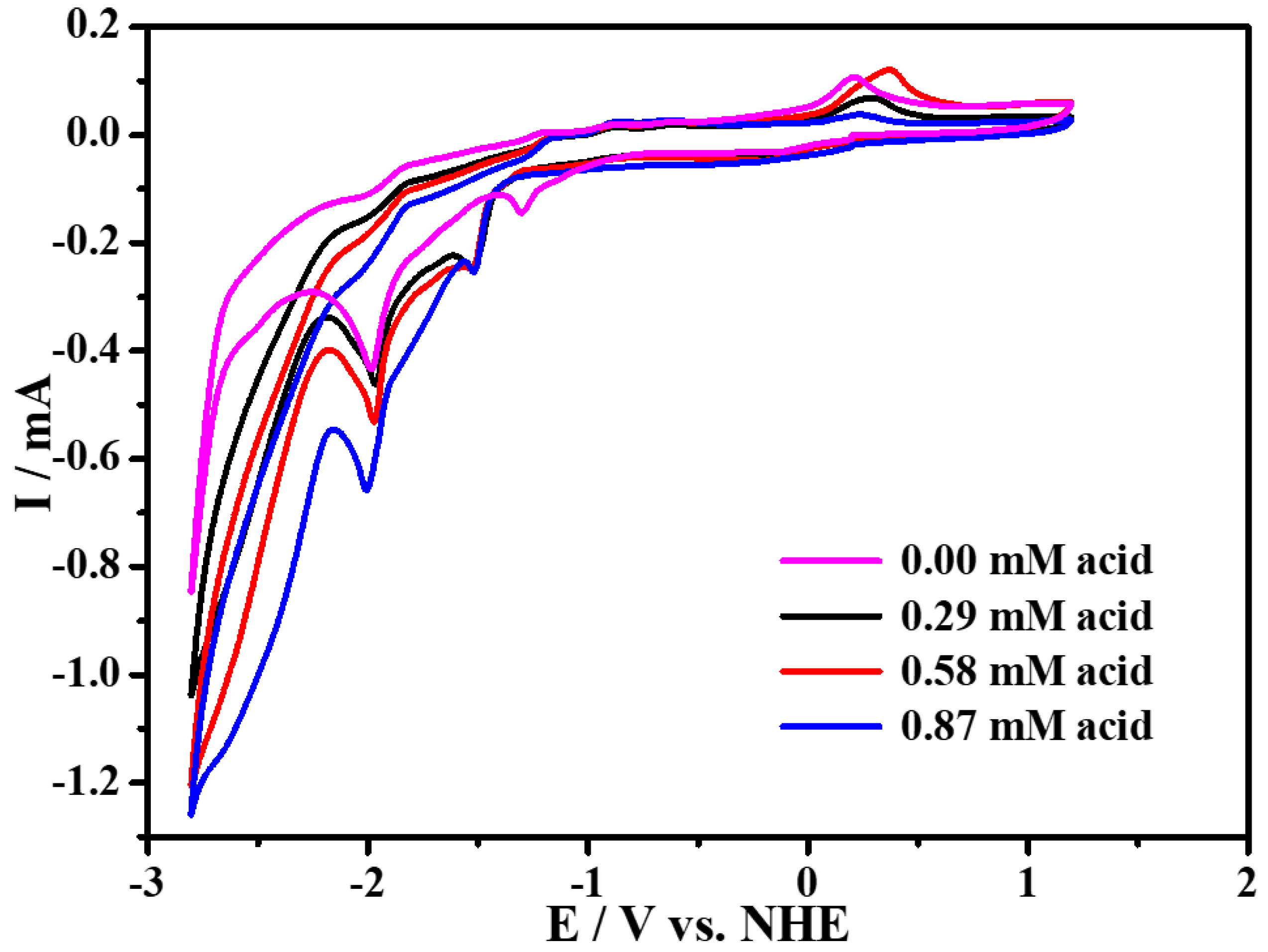 Molecules 27 01399 g007