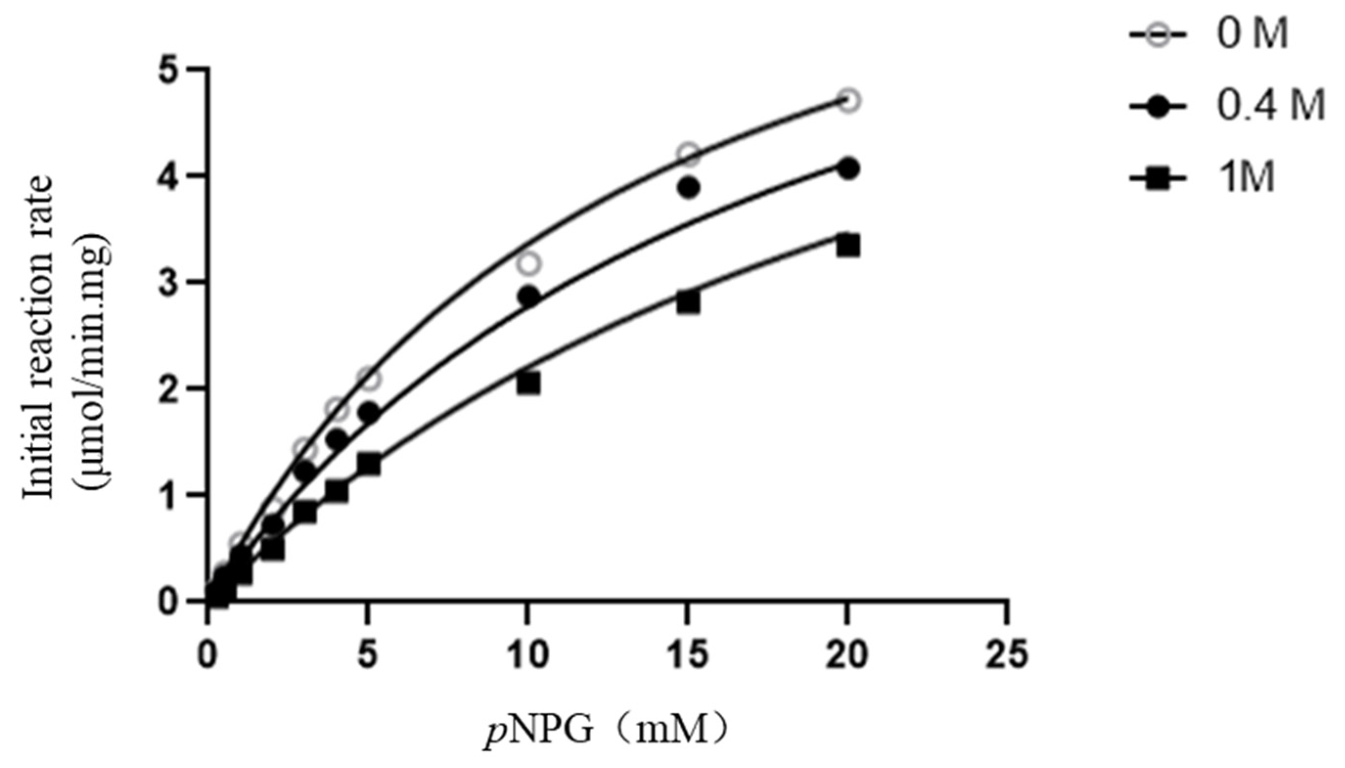 Molecules 27 01514 g003