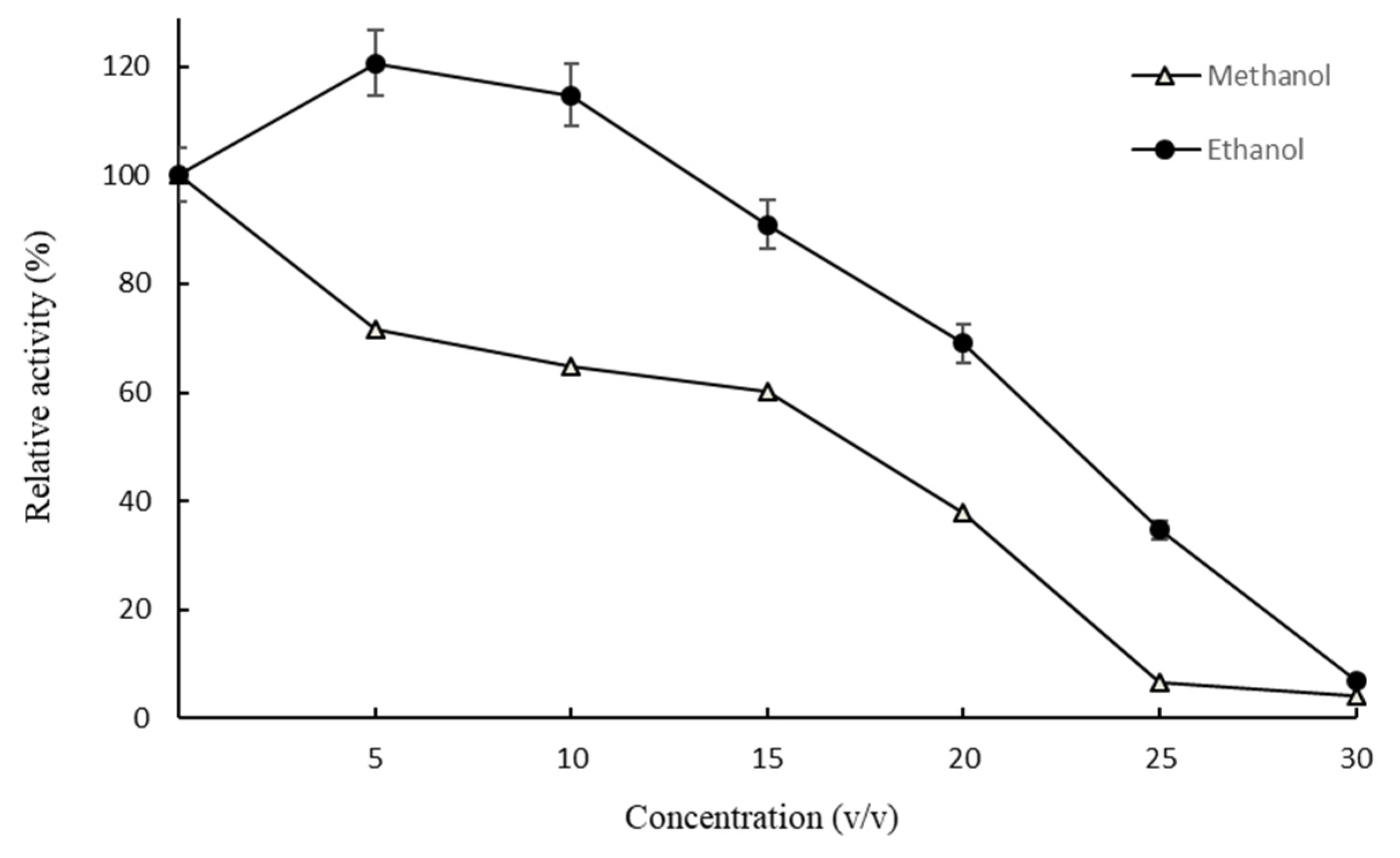 Molecules 27 01514 g004