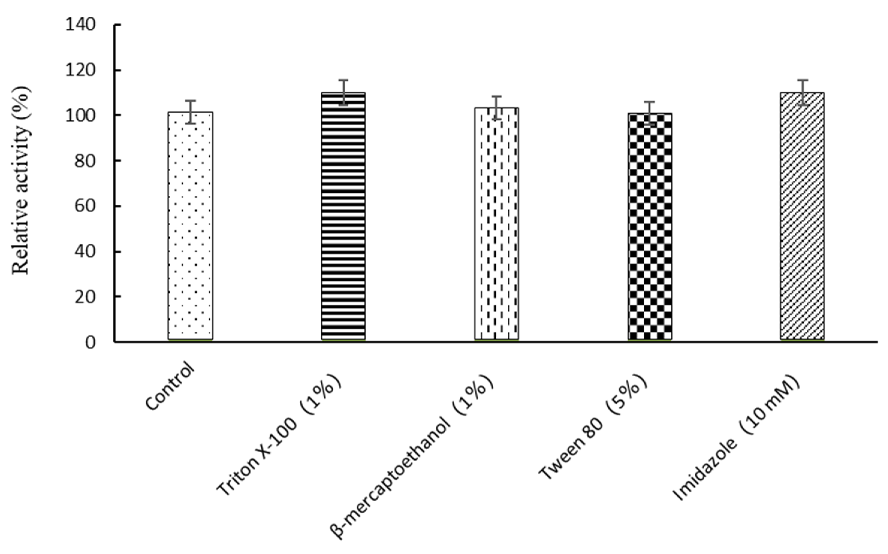 Molecules 27 01514 g005