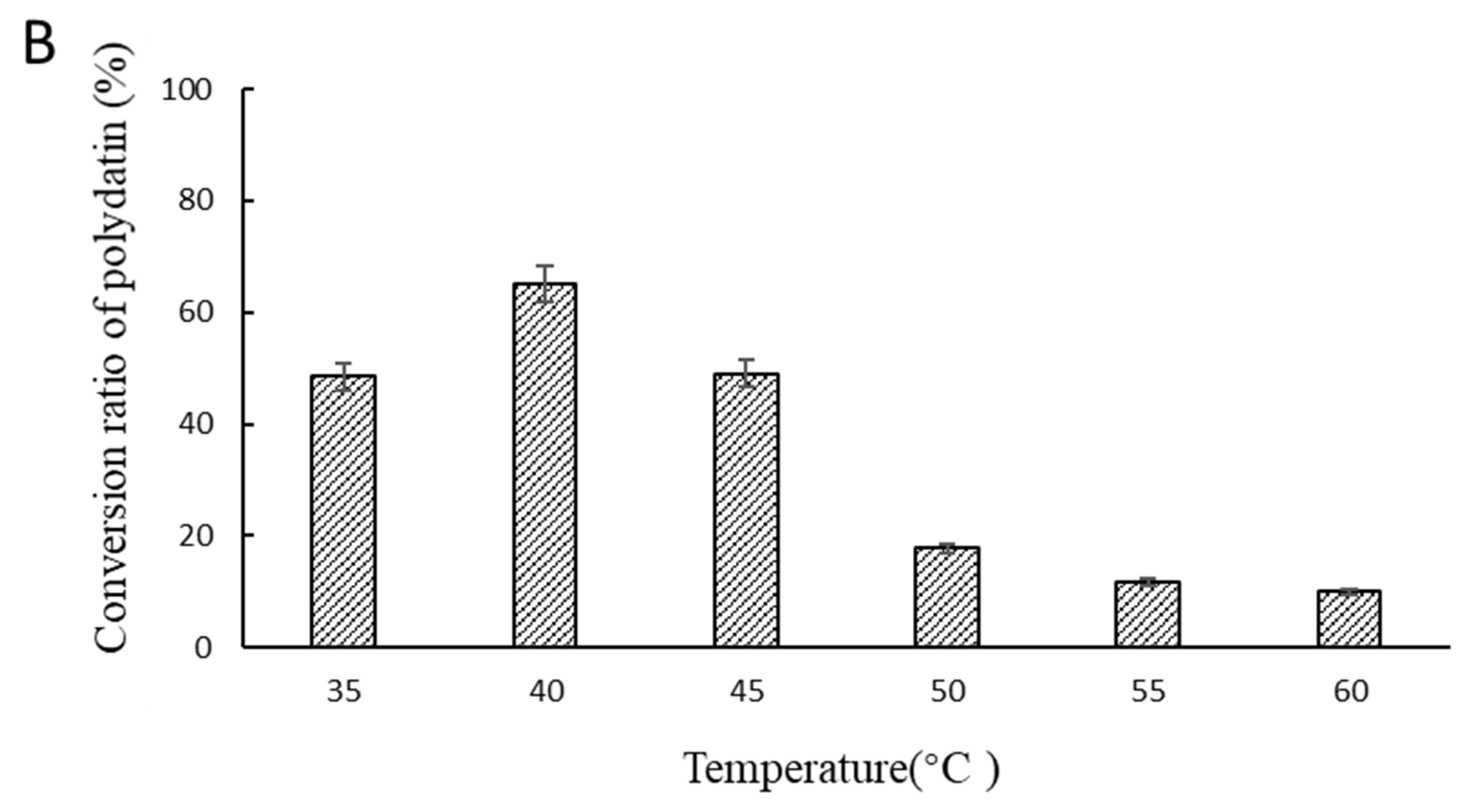 Molecules 27 01514 g006b