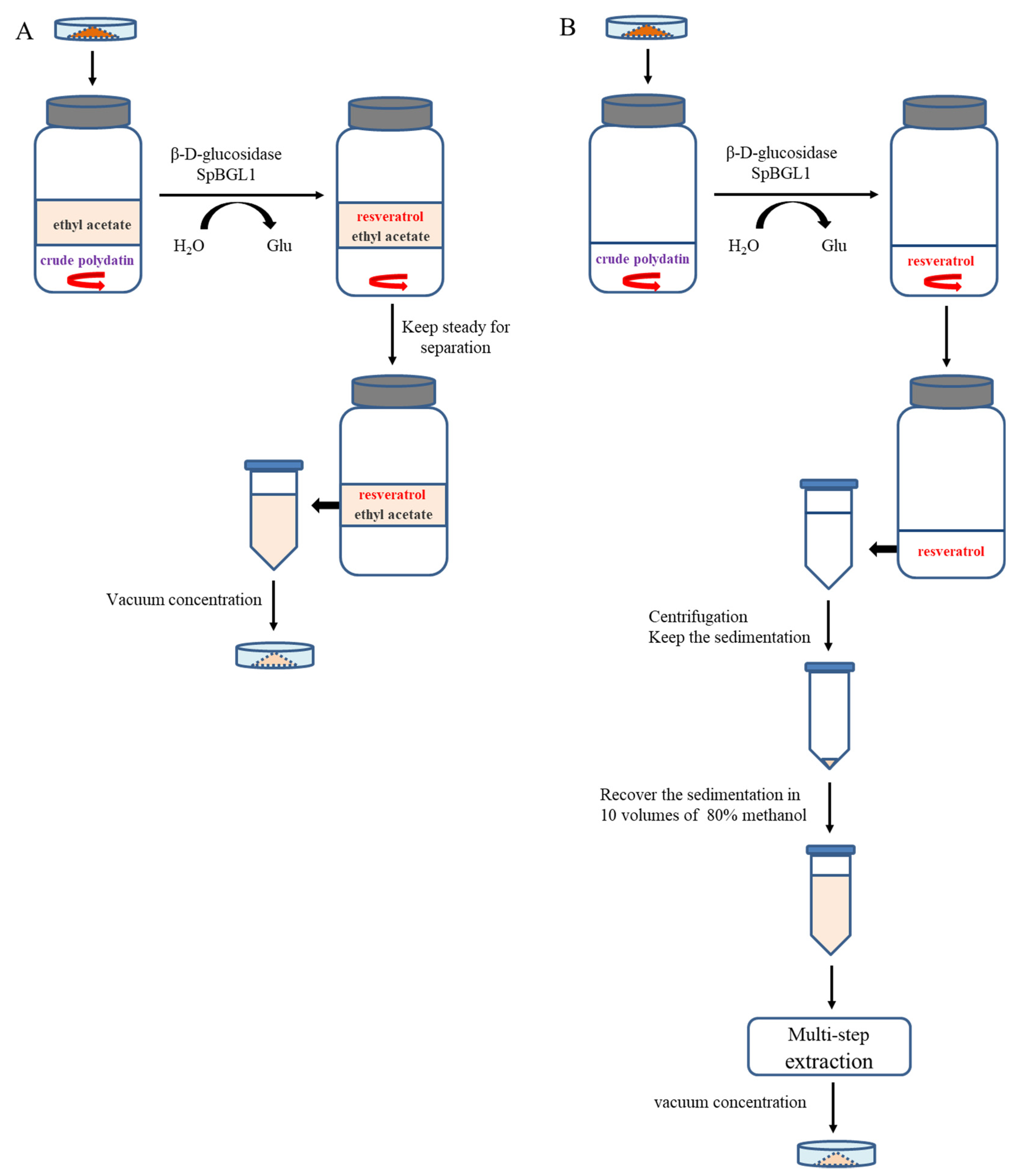 Molecules 27 01514 g007