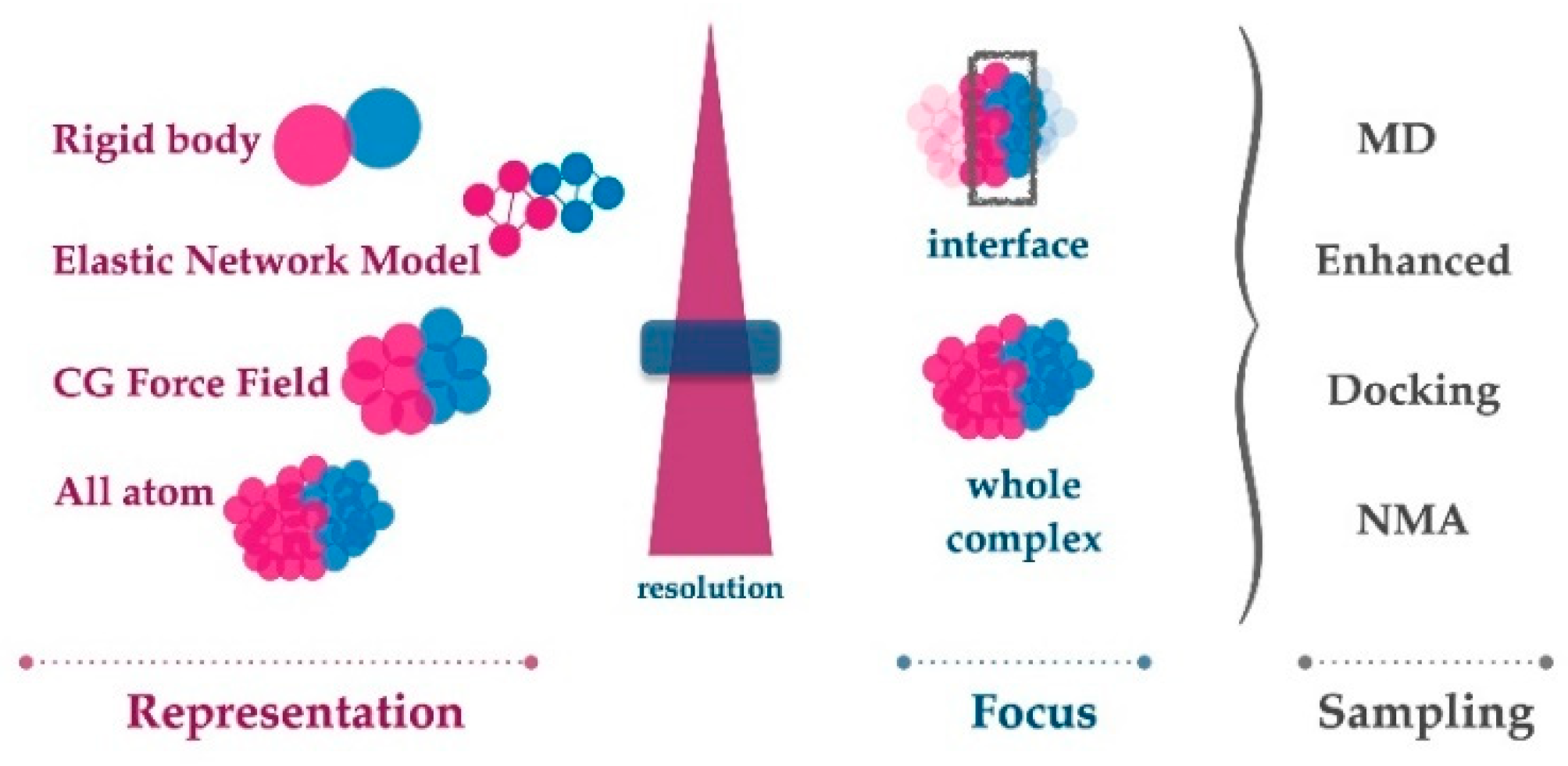 Molecules 27 01841 g001