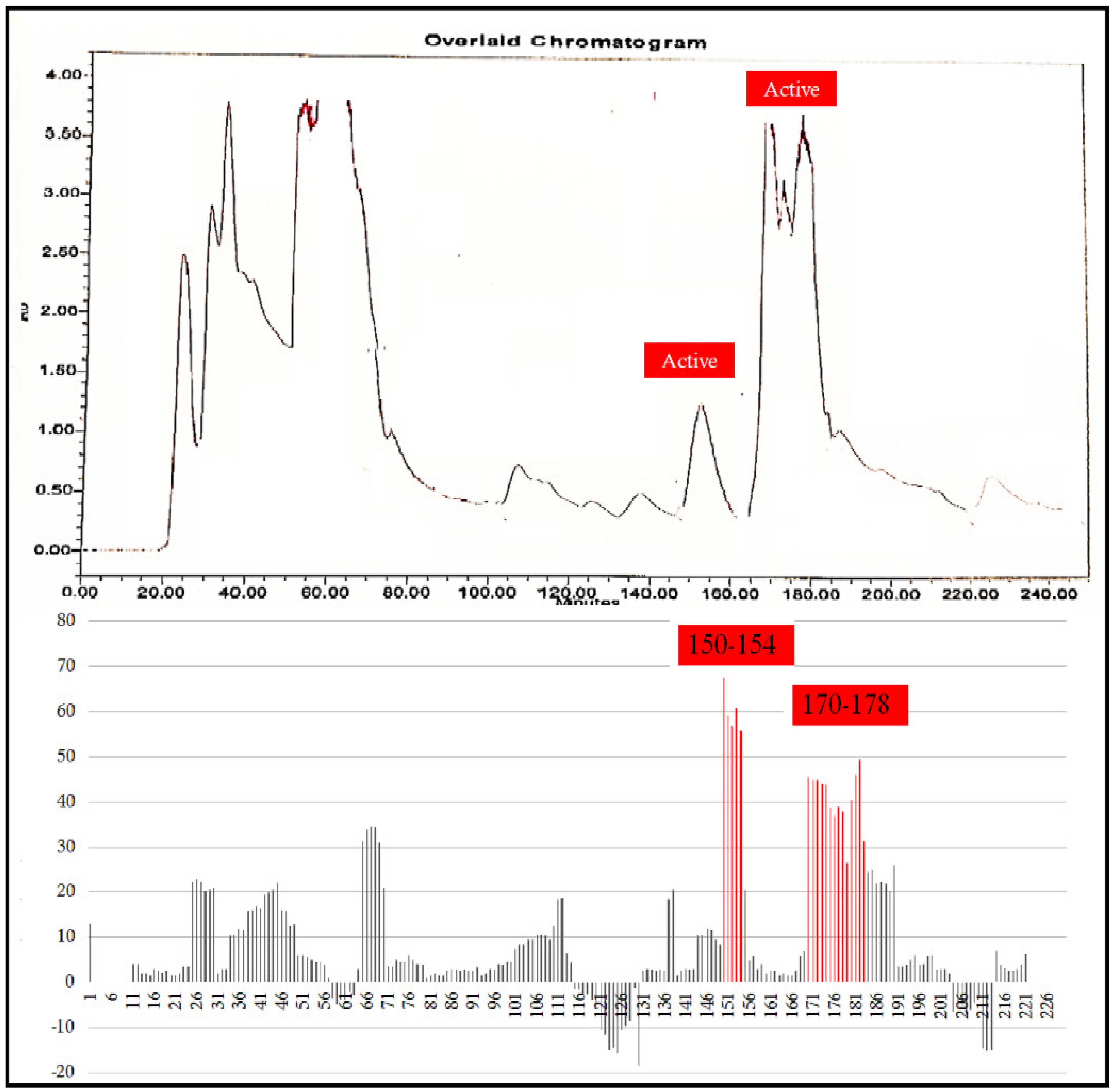 Molecules 27 01927 g006