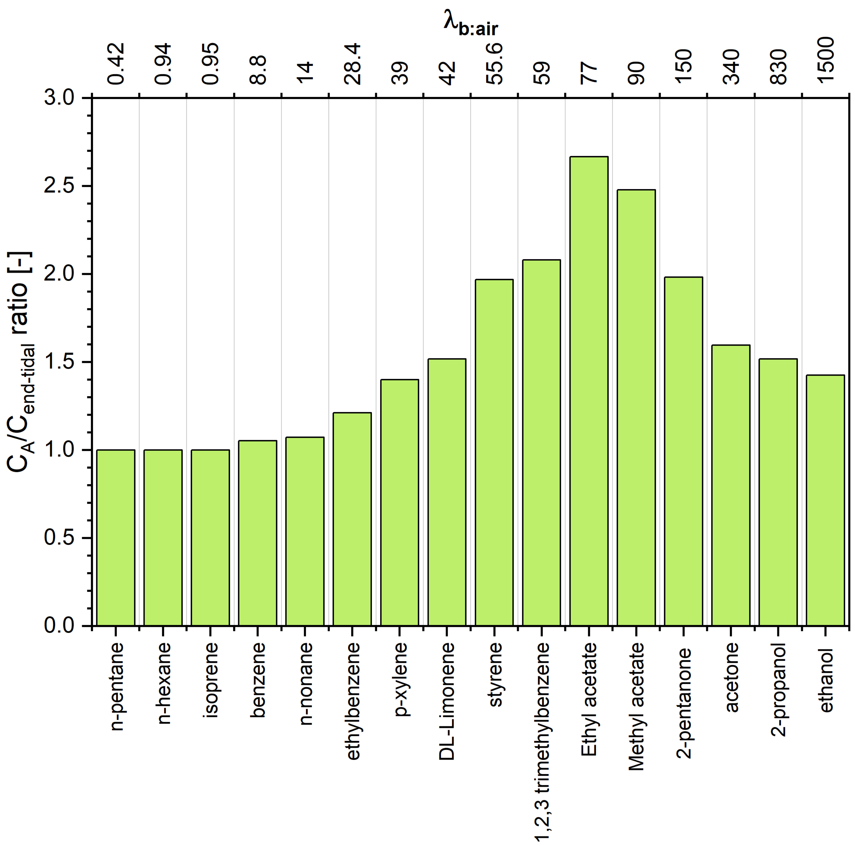 Molecules 27 02381 g003
