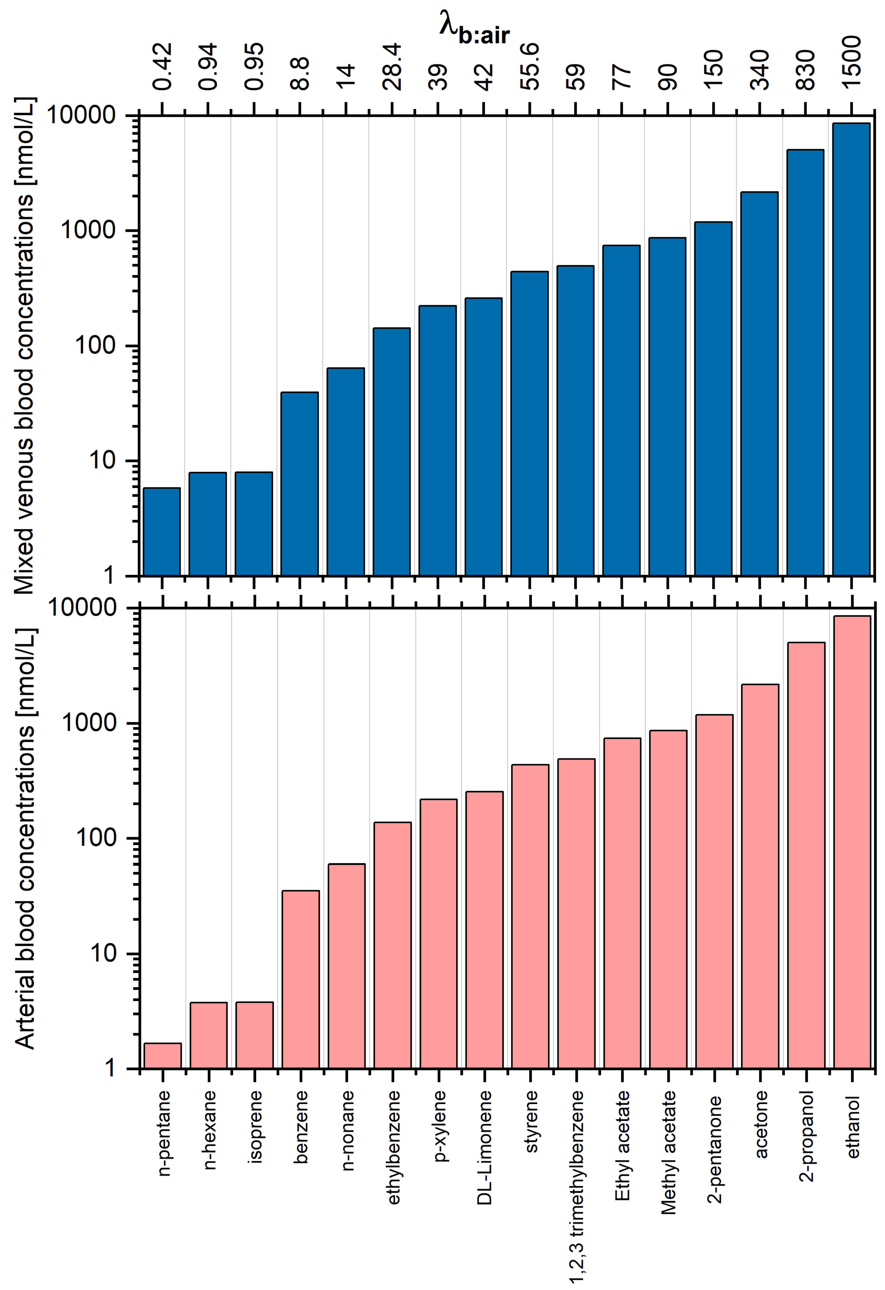 Molecules 27 02381 g004