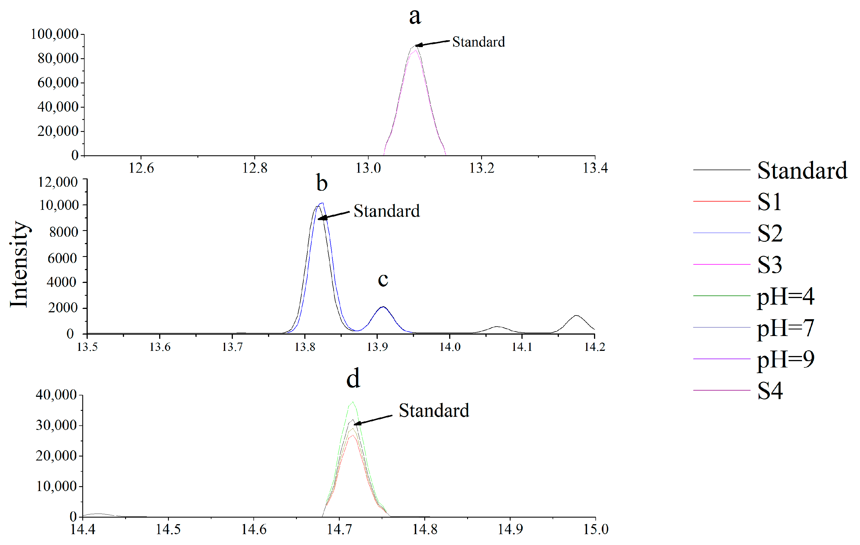 Molecules 27 02415 g003 Molecules 27 02415 g003