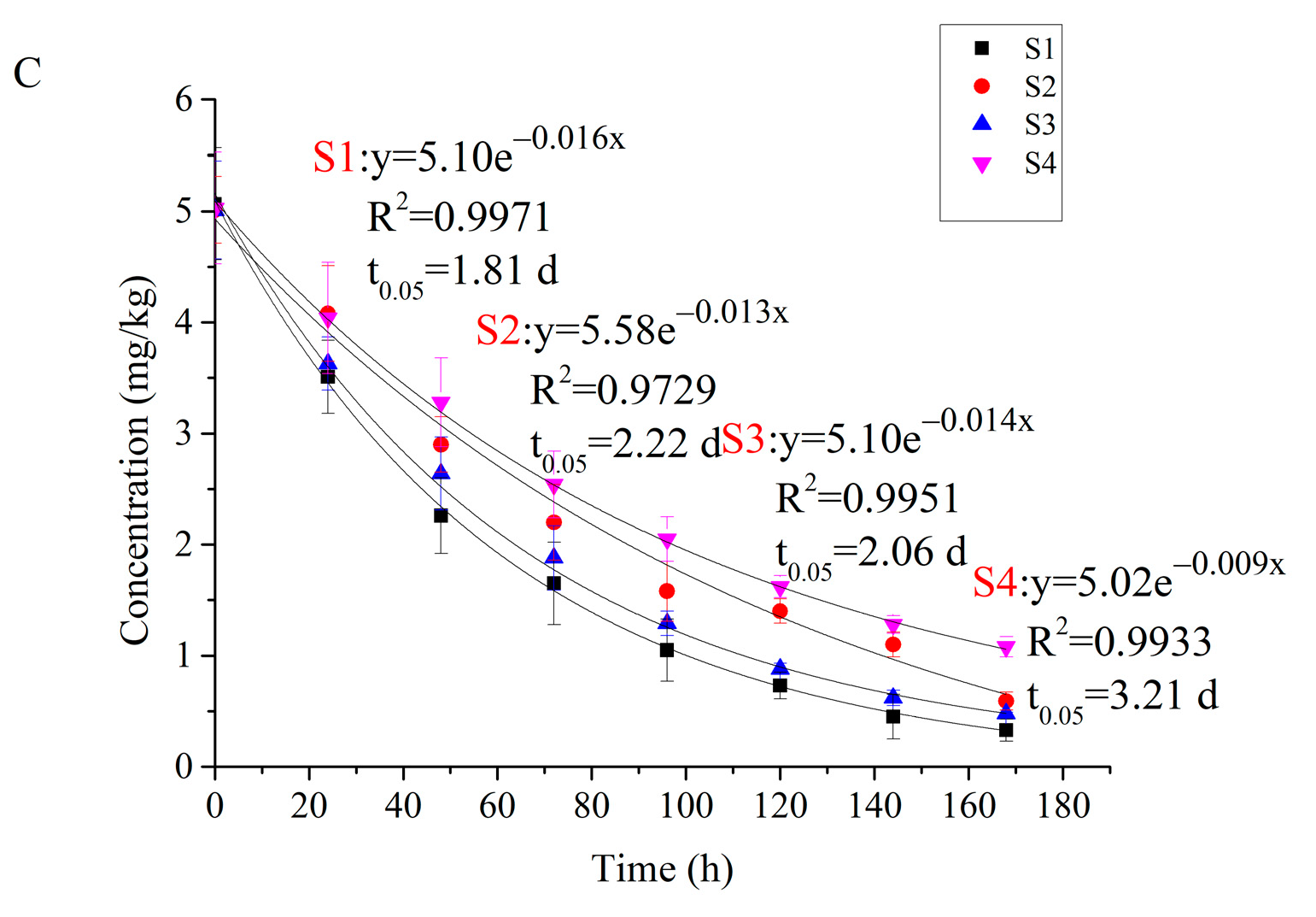 Molecules 27 02415 g004b Molecules 27 02415 g004b