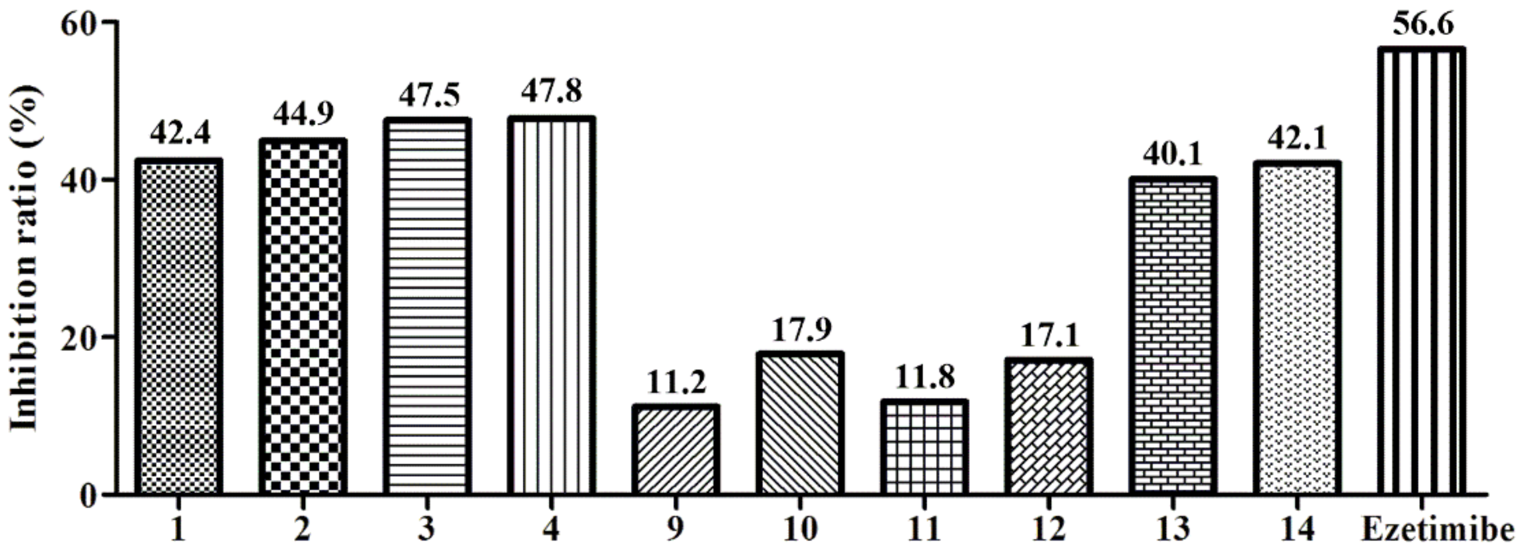 Molecules 27 02514 g002