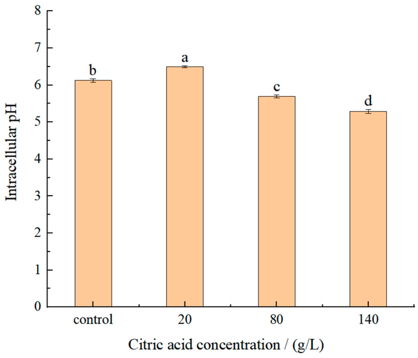 Molecules 27 02664 g002
