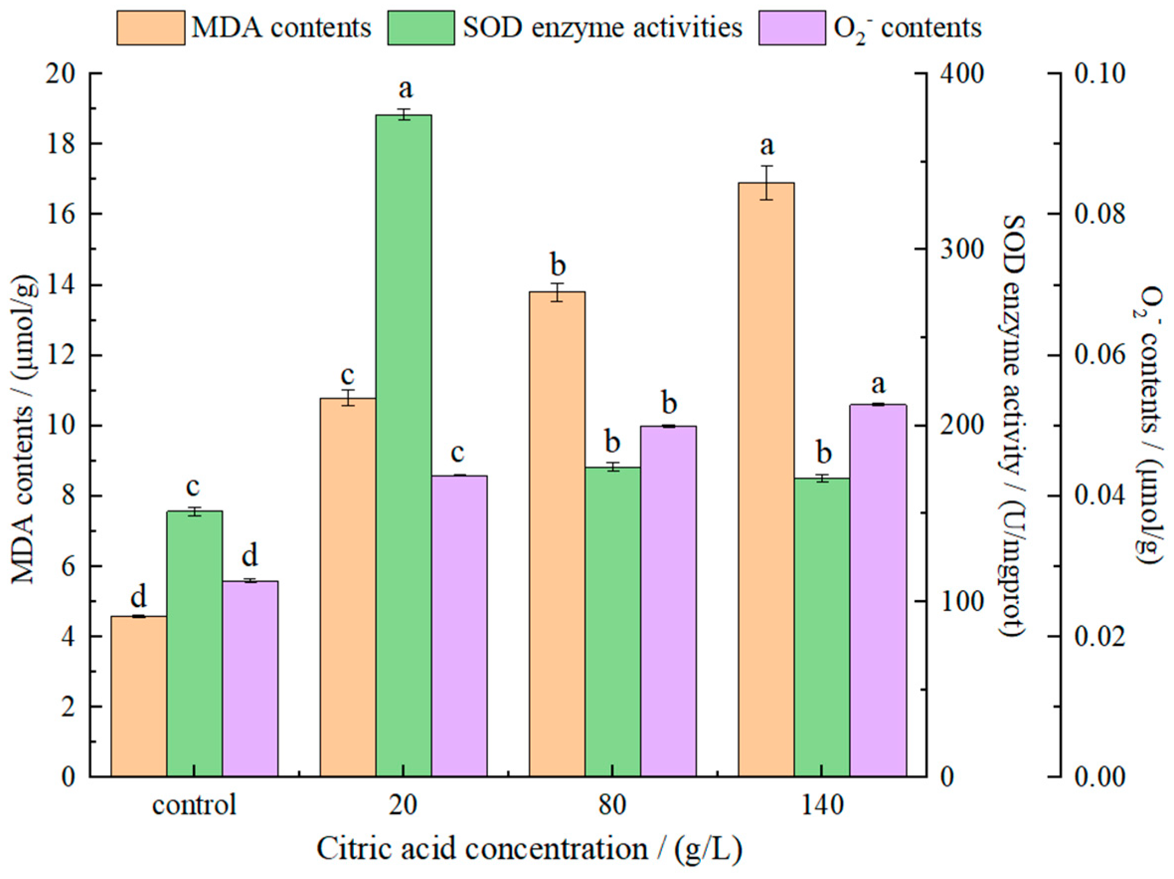 Molecules 27 02664 g004