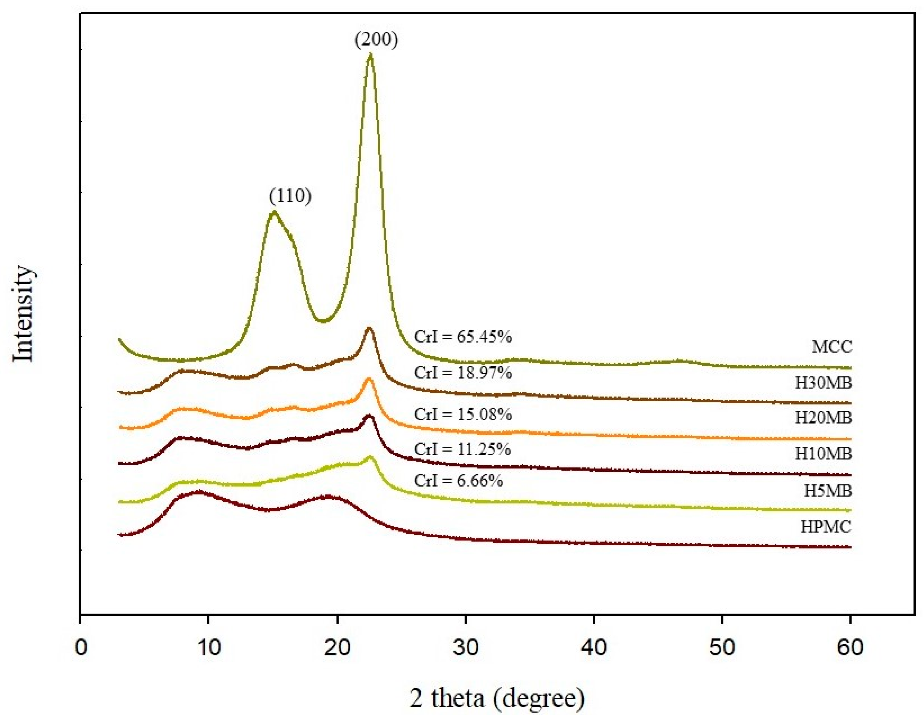 Molecules 27 02752 g003
