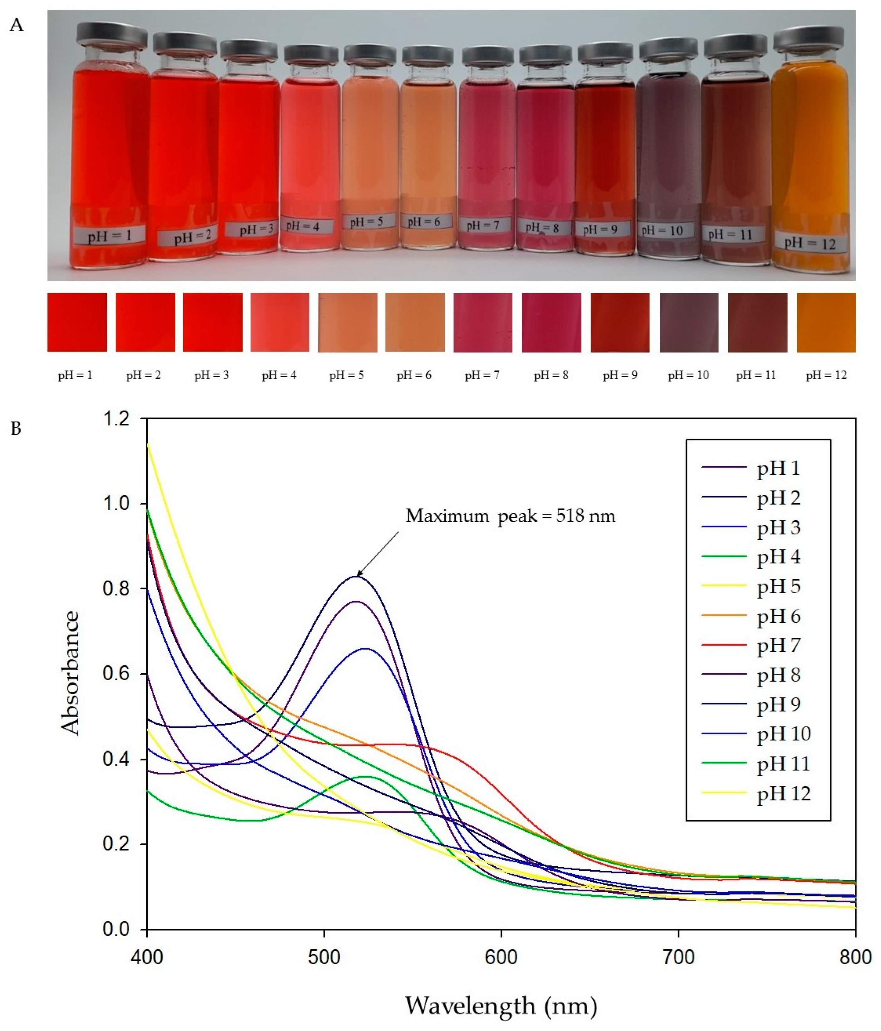 Molecules 27 02752 g005