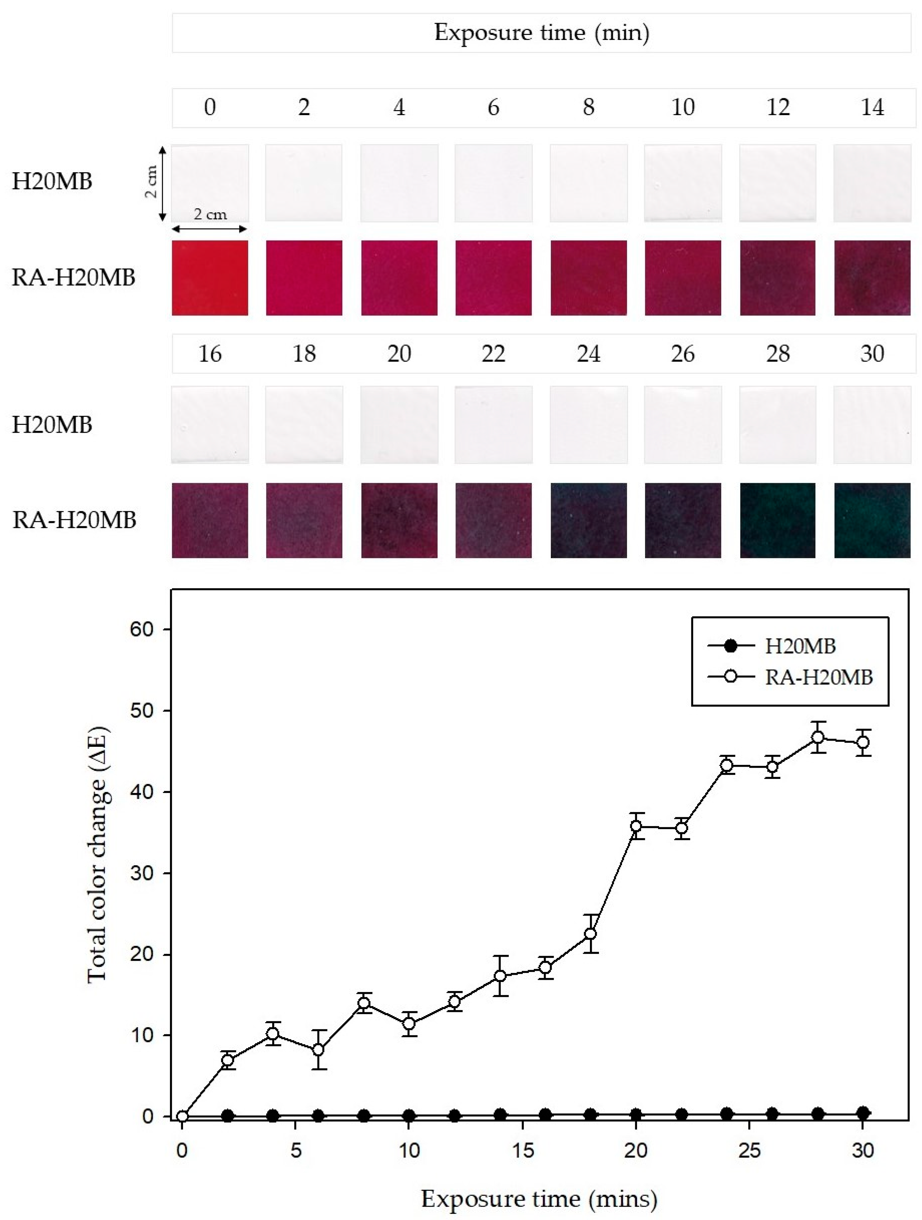 Molecules 27 02752 g006