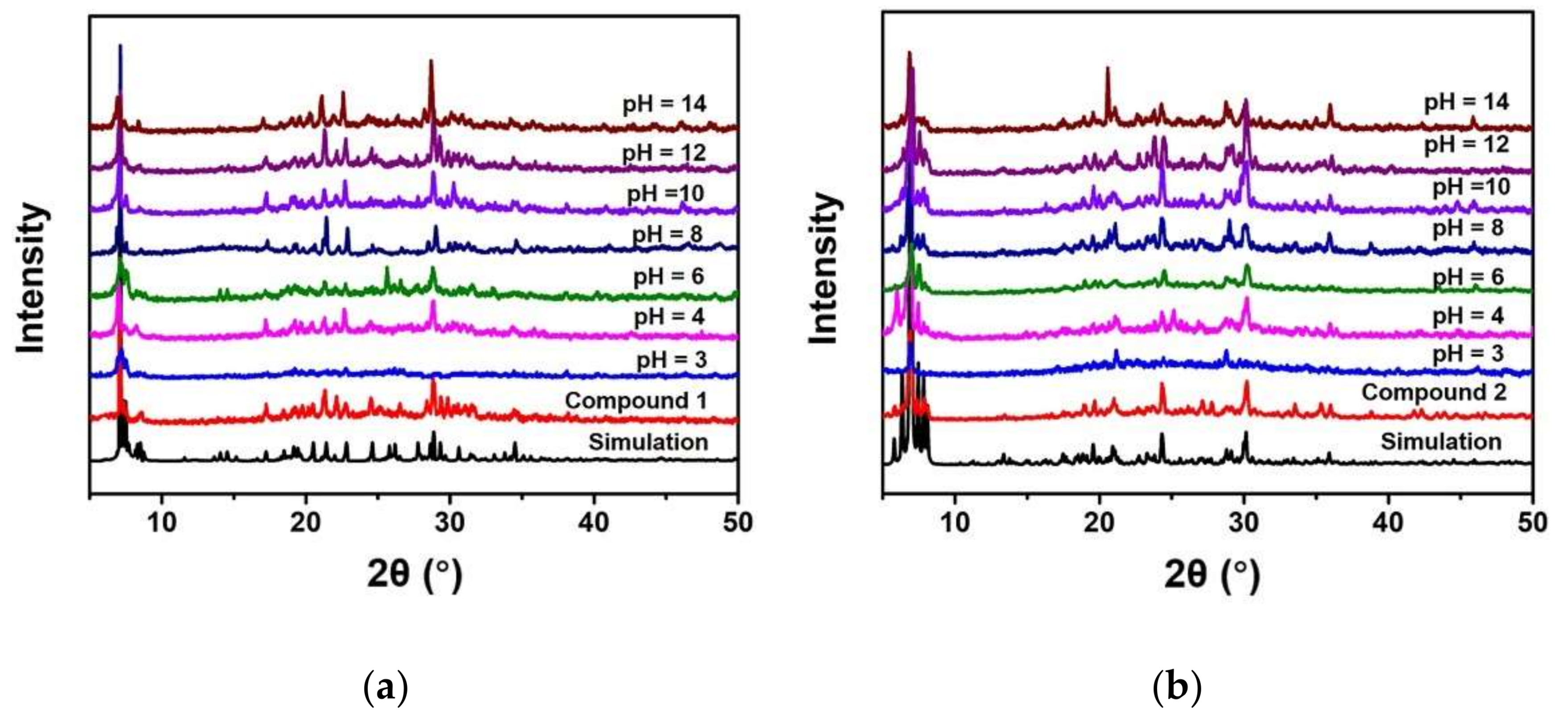 Molecules 27 02862 g003
