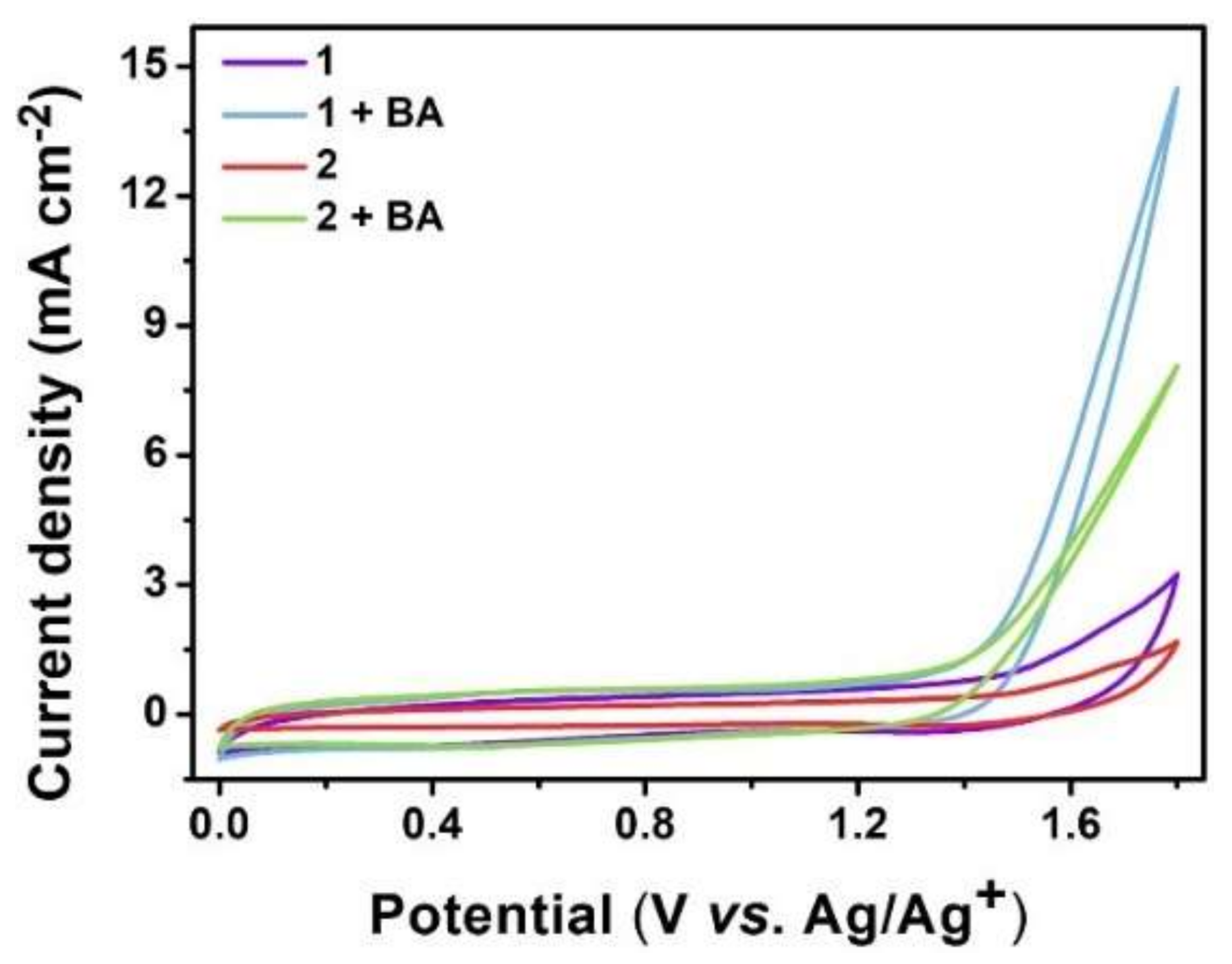 Molecules 27 02862 g004