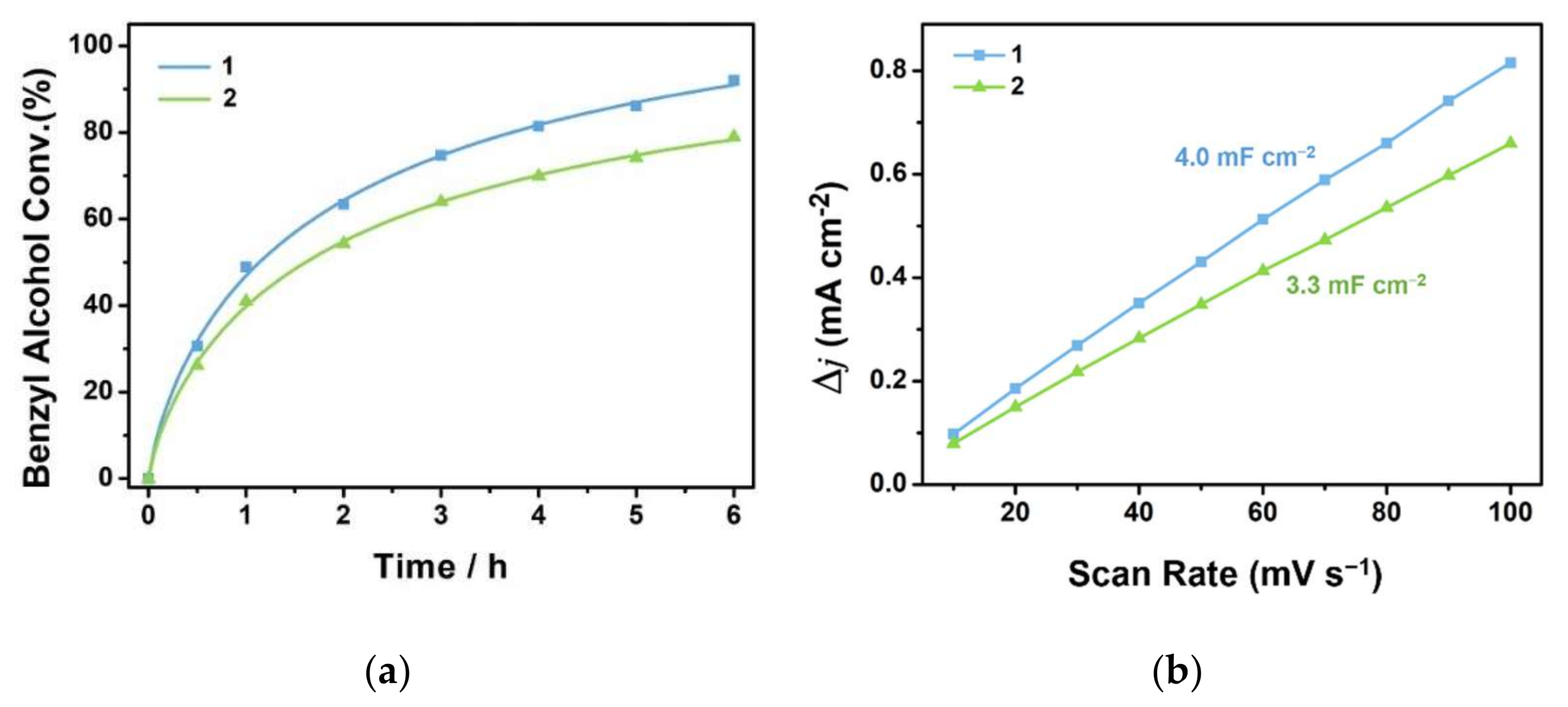 Molecules 27 02862 g005