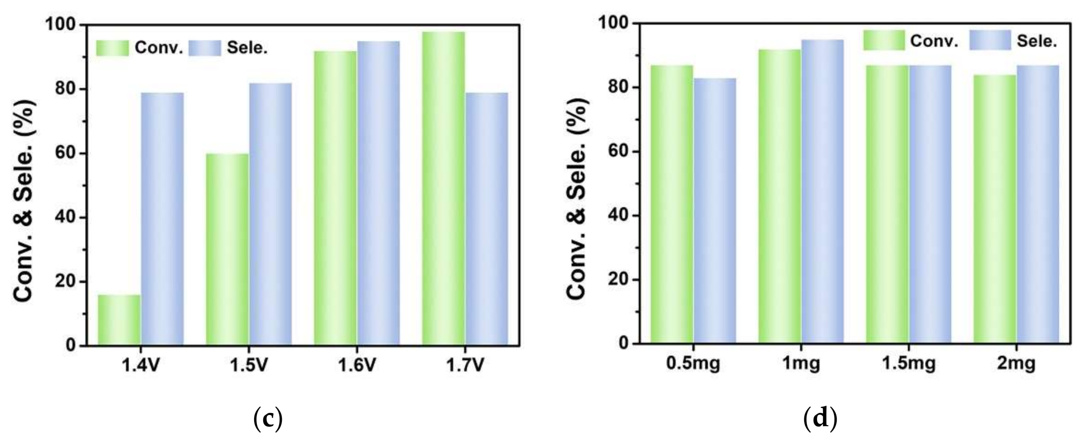 Molecules 27 02862 g006b