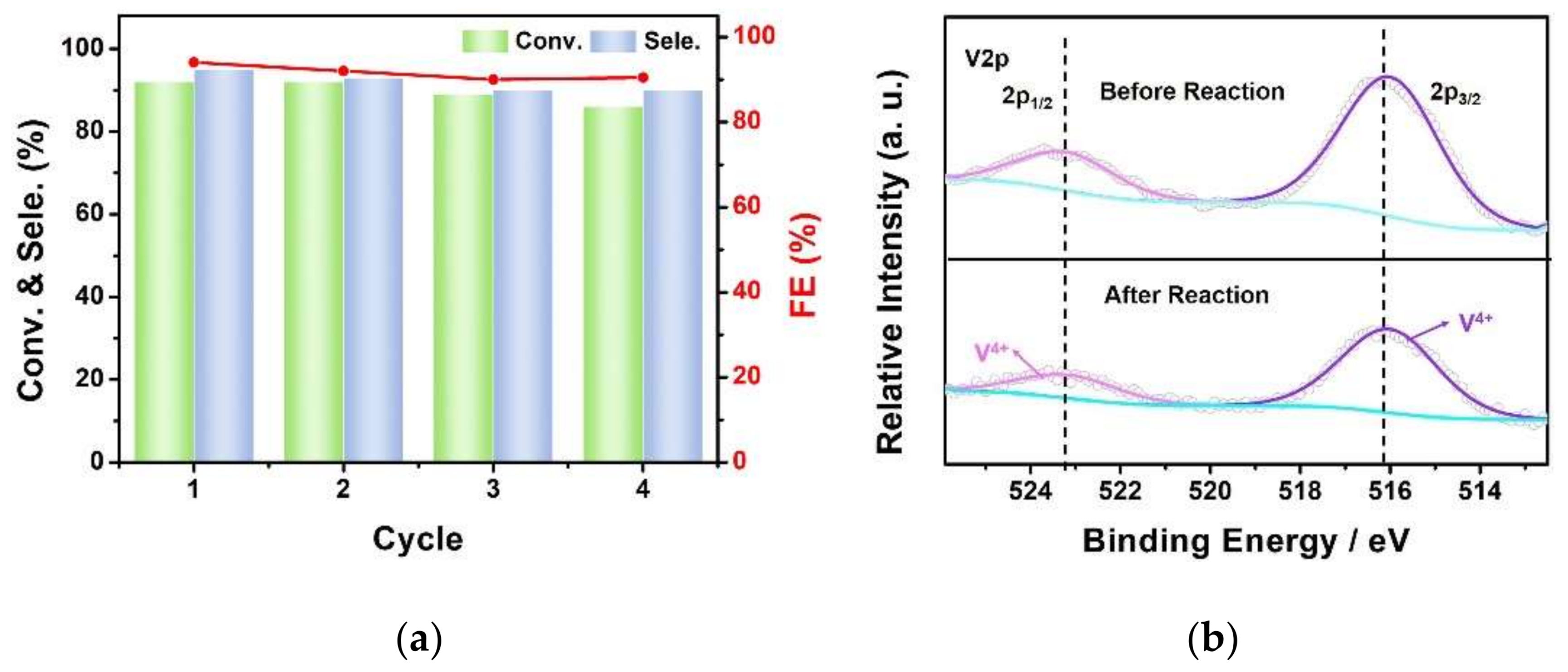 Molecules 27 02862 g007