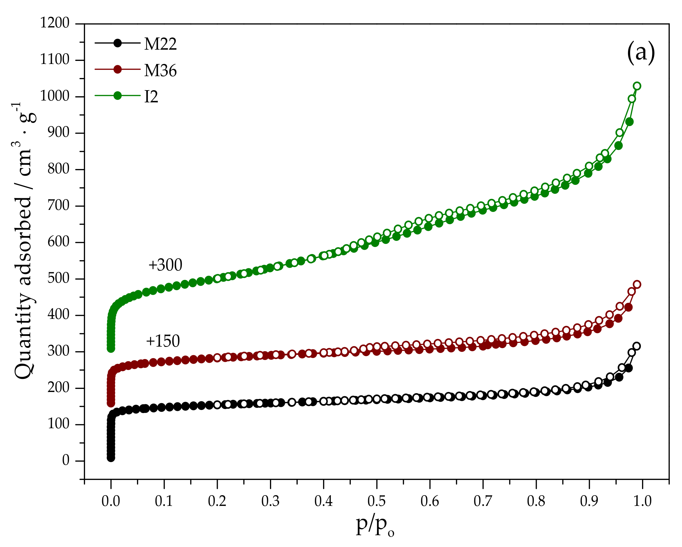 Molecules 27 02983 g002a