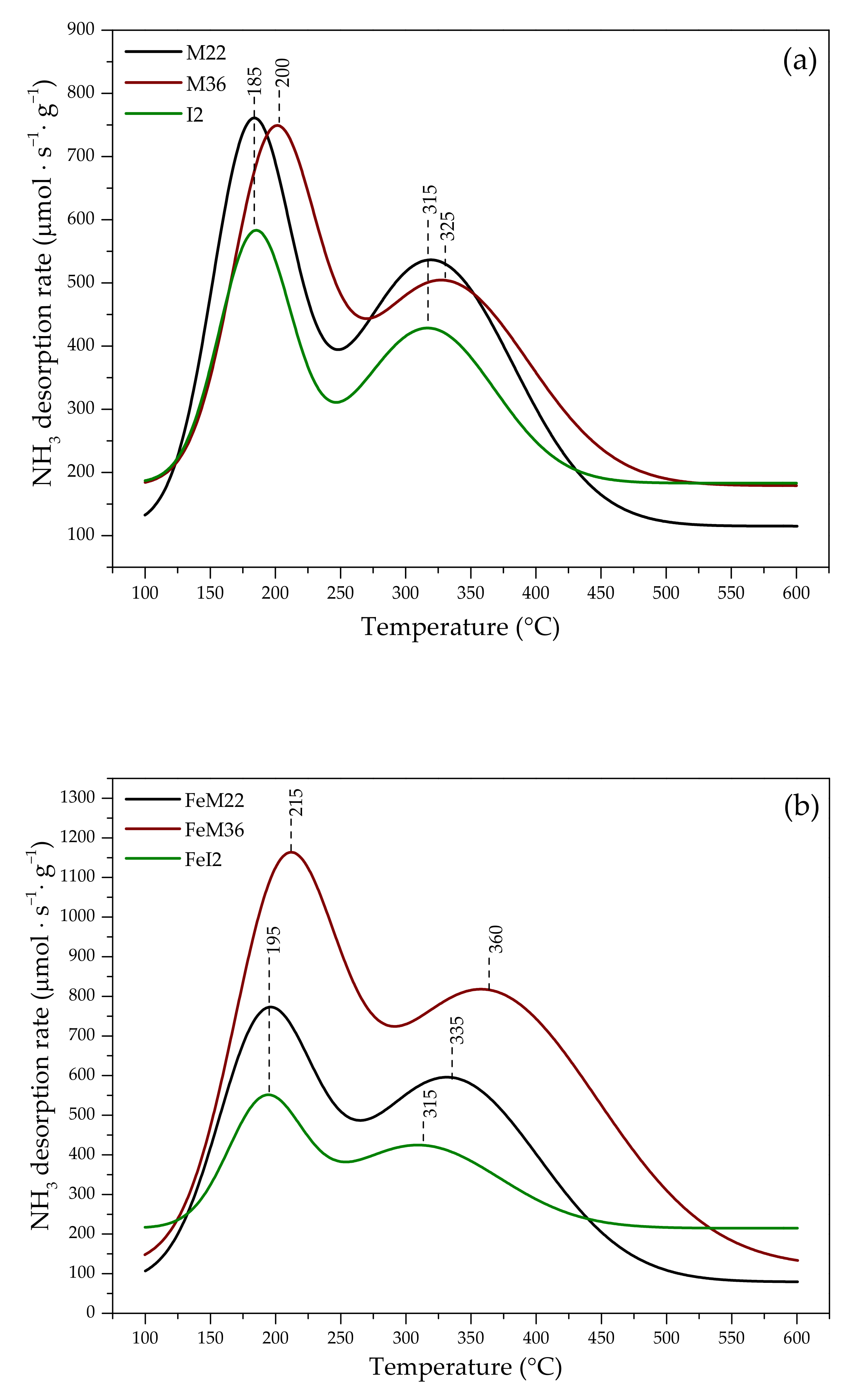 Molecules 27 02983 g003