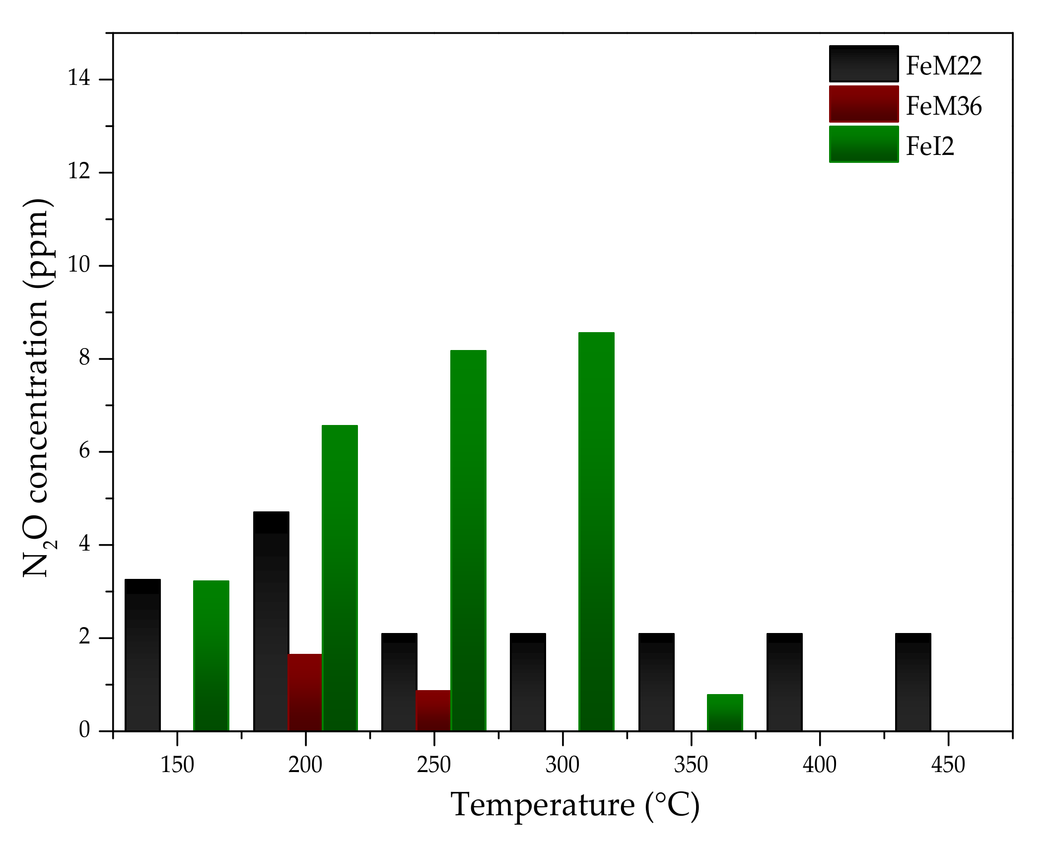 Molecules 27 02983 g007