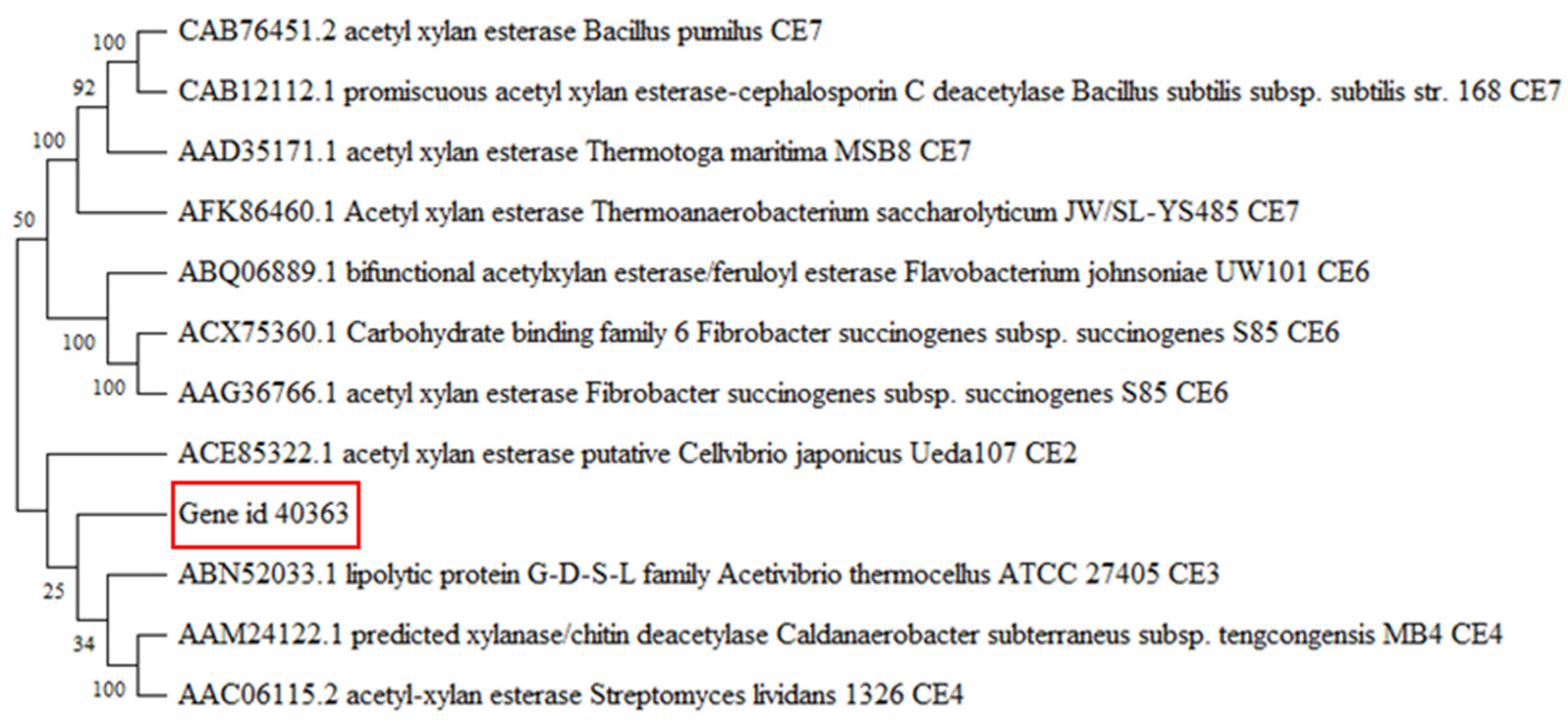 Molecules 27 02999 g003