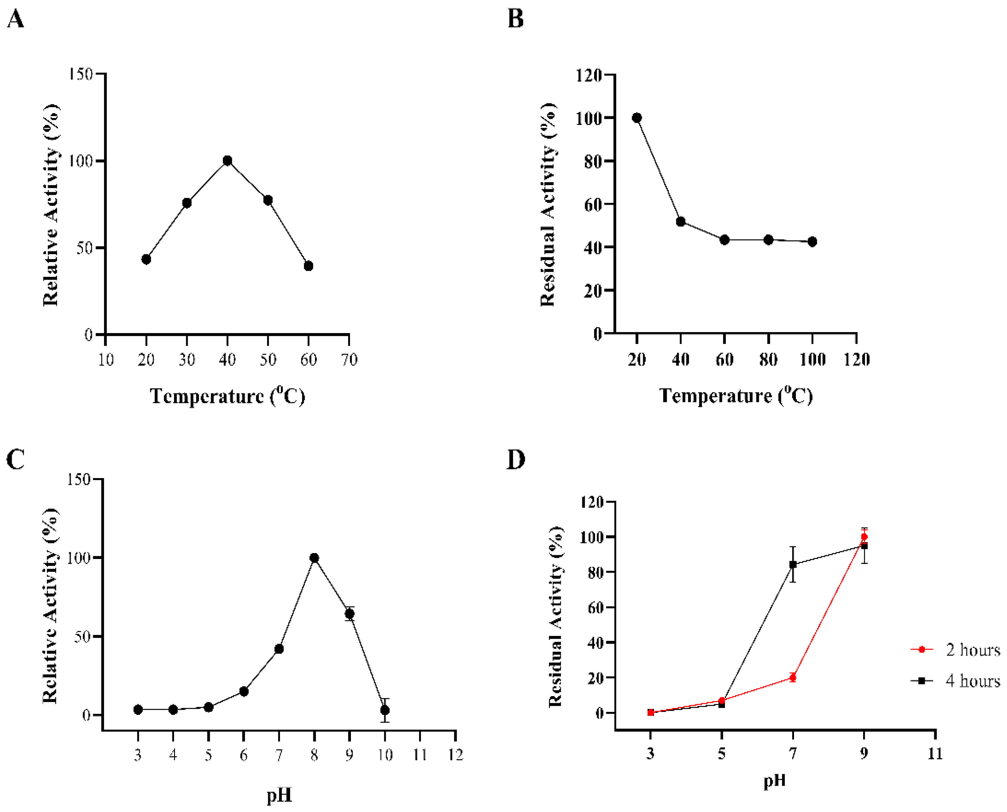 Molecules 27 02999 g005