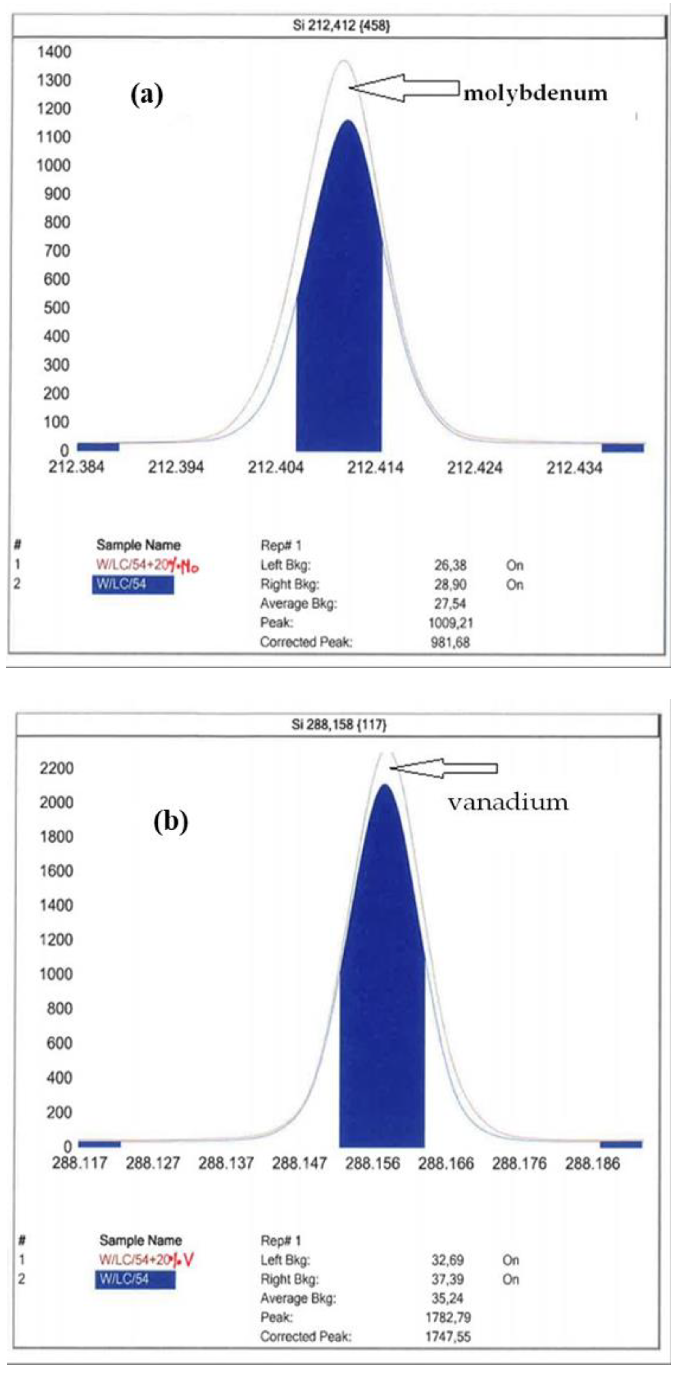 Molecules 27 03059 g001a
