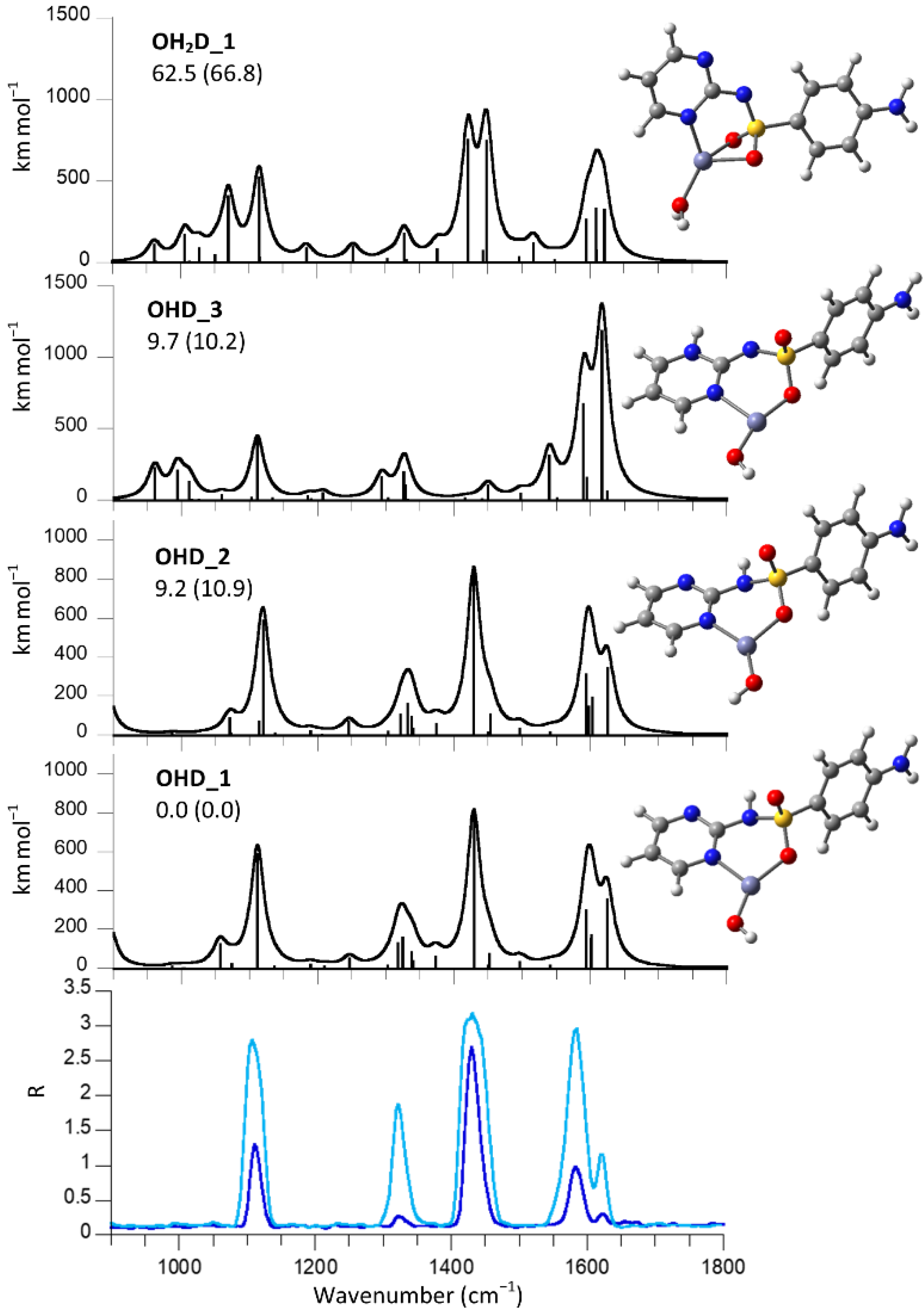 Molecules 27 03144 g002 Molecules 27 03144 g002