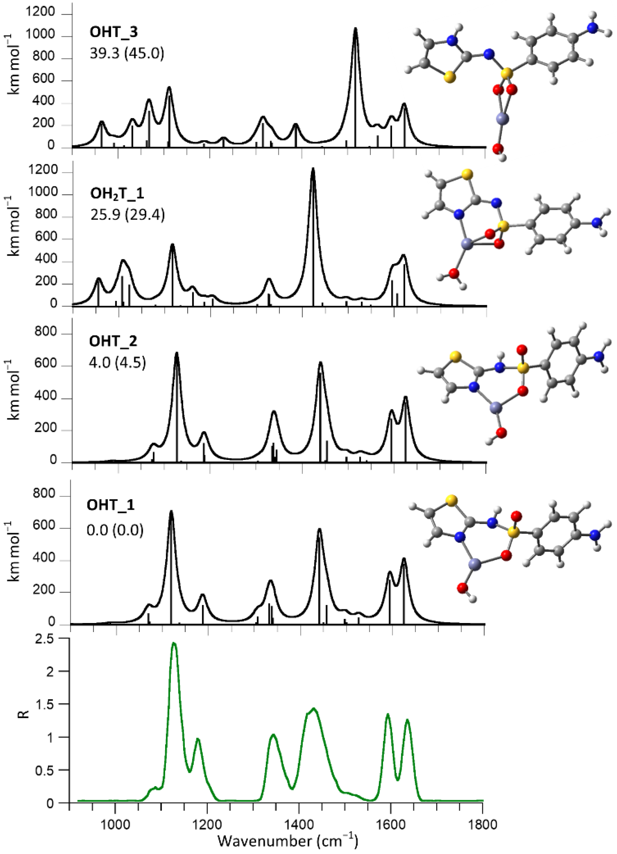 Molecules 27 03144 g003 Molecules 27 03144 g003