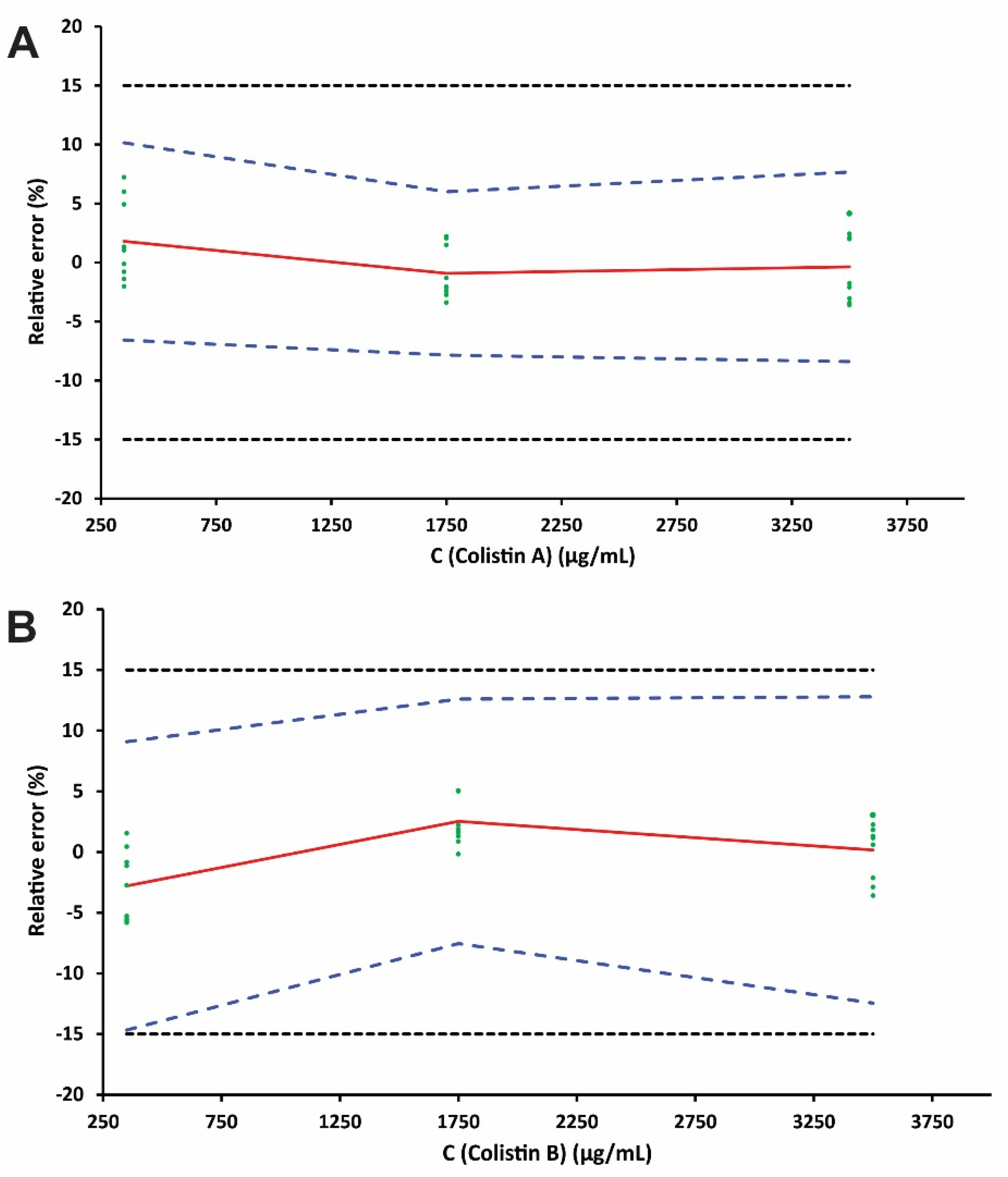 Molecules 27 03489 g005