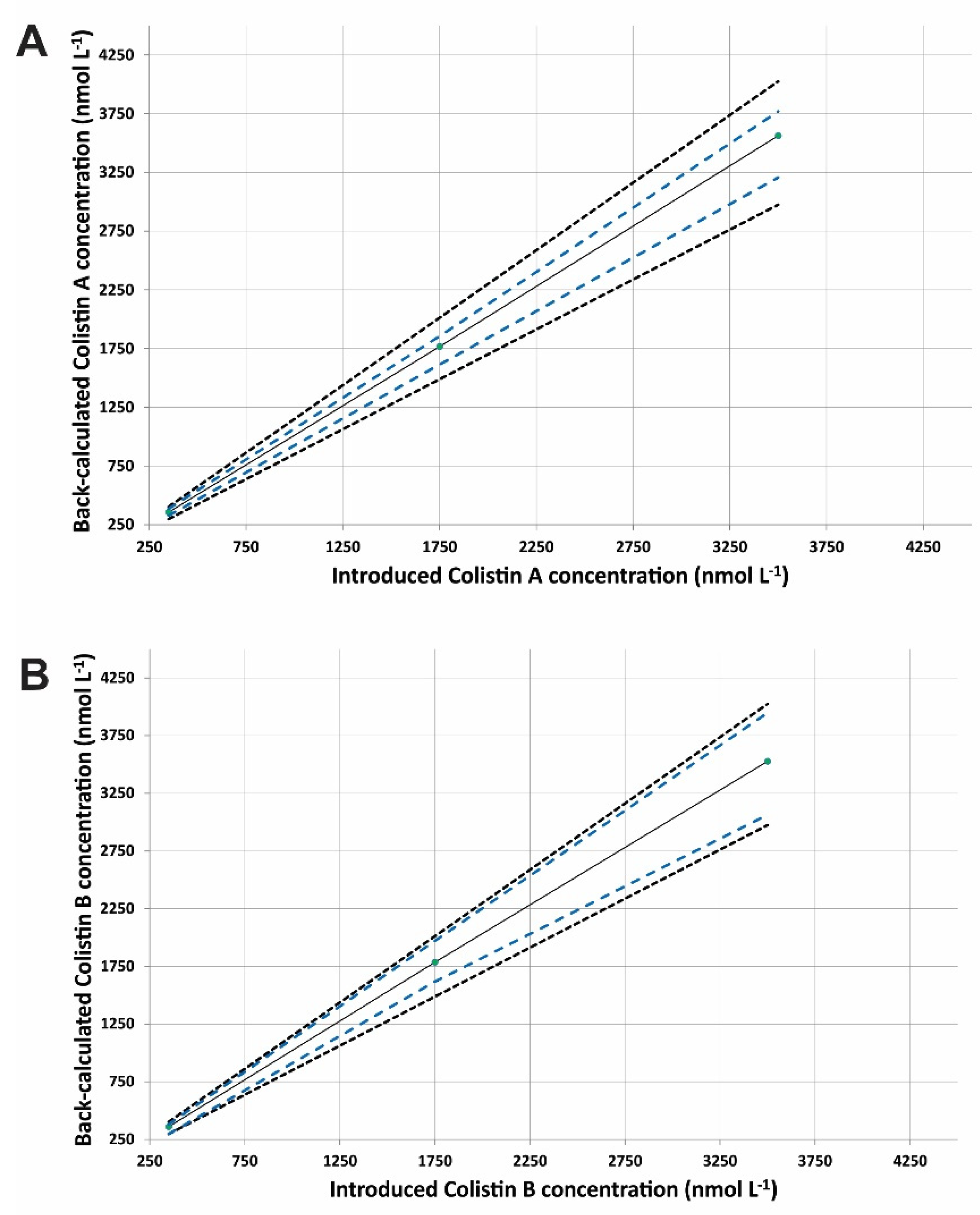 Molecules 27 03489 g006