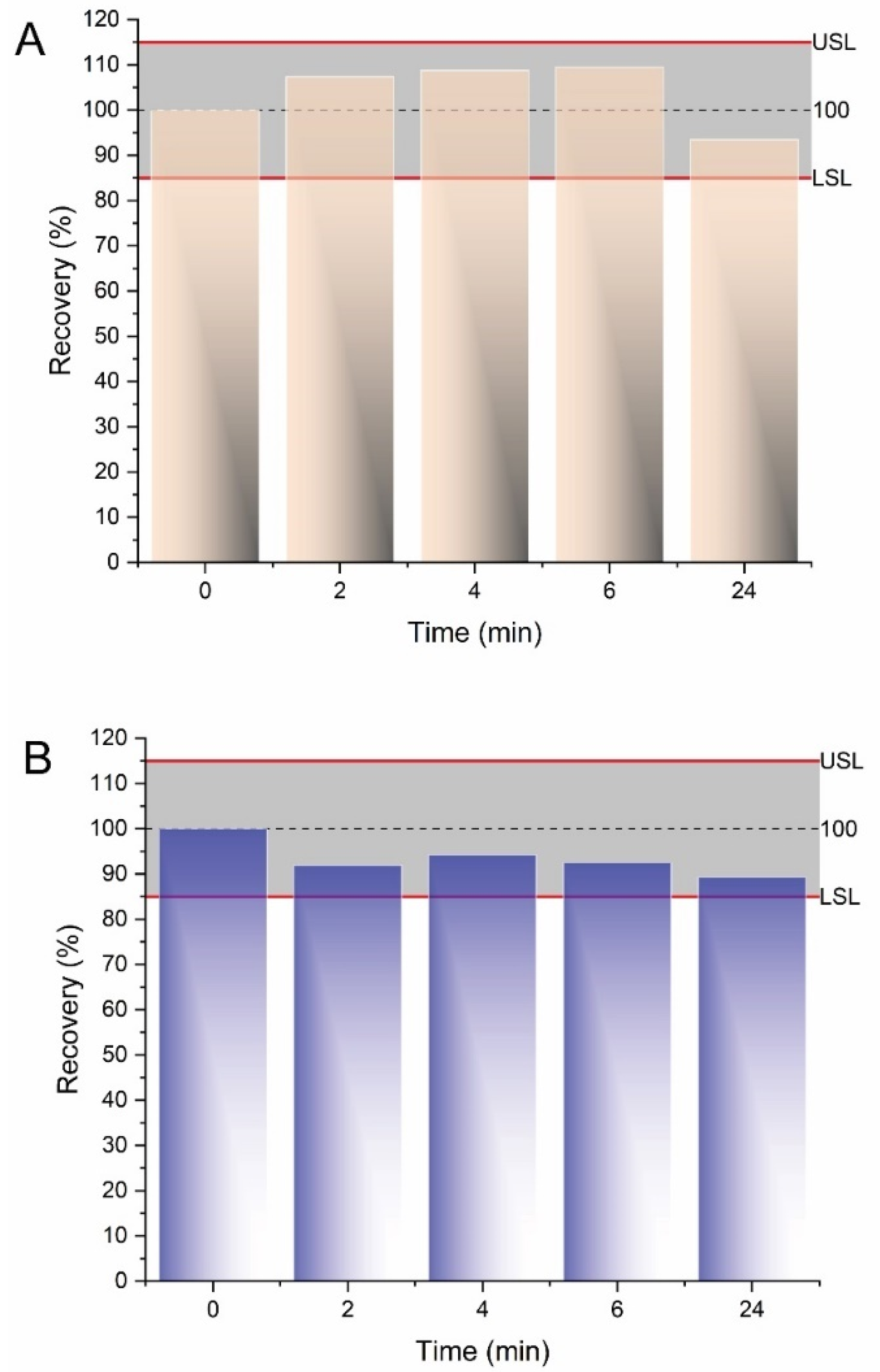 Molecules 27 03489 g007