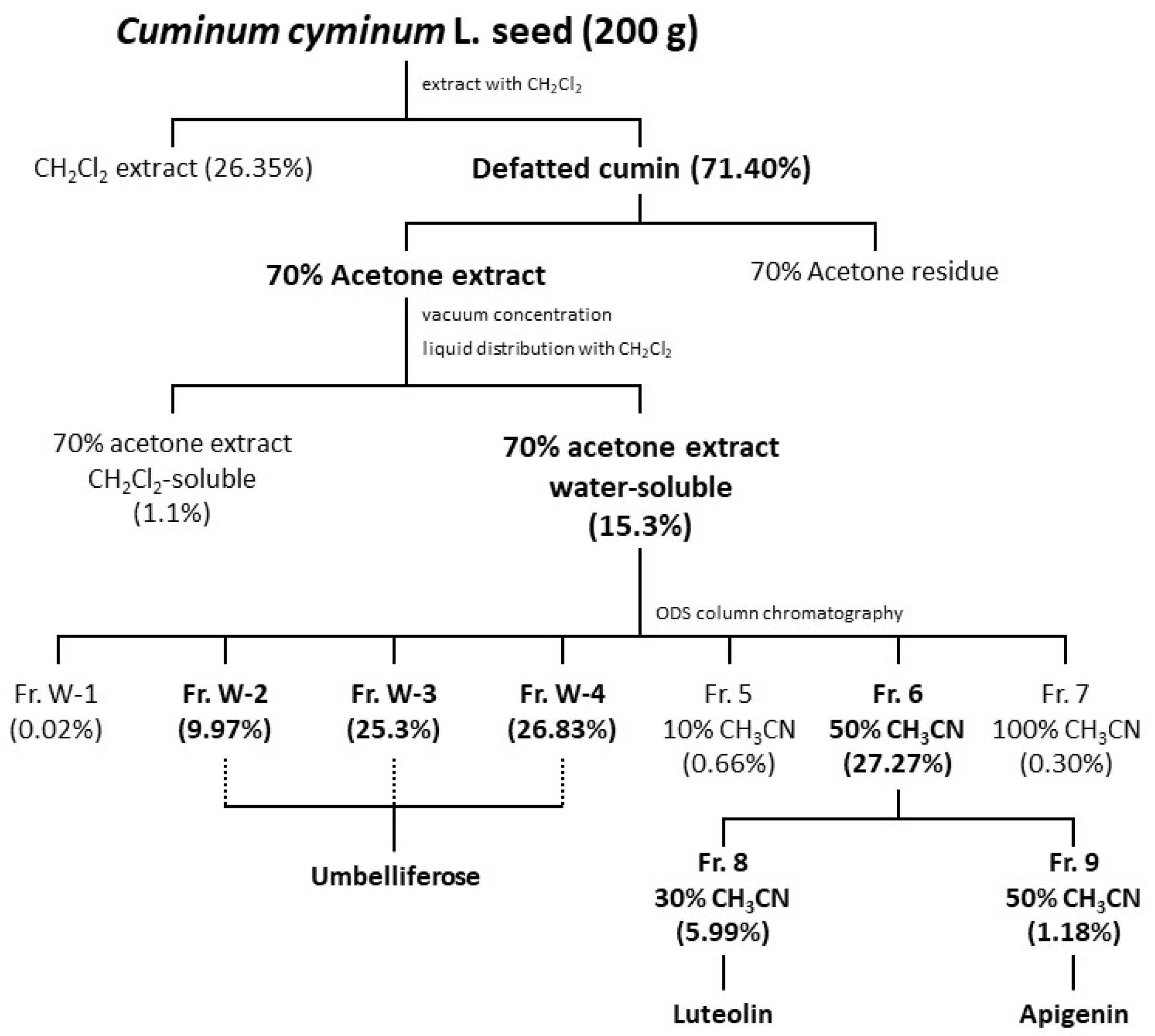 Molecules 27 04101 g001