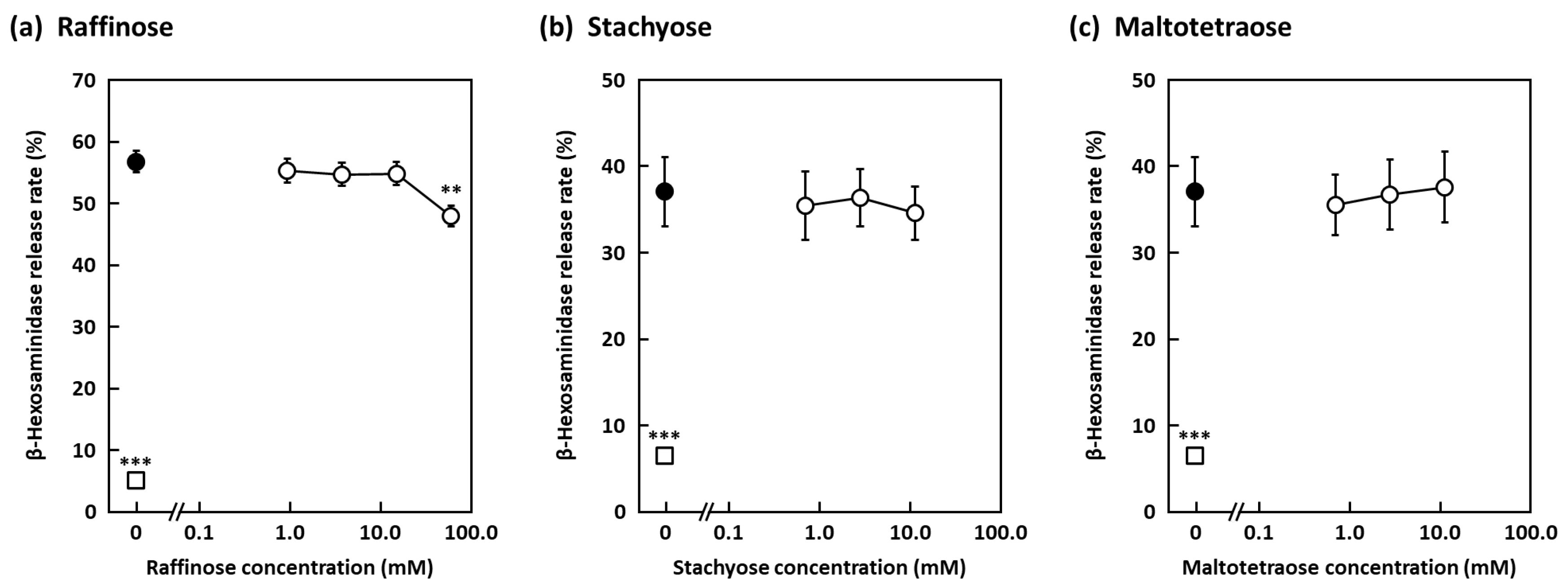 Molecules 27 04101 g003