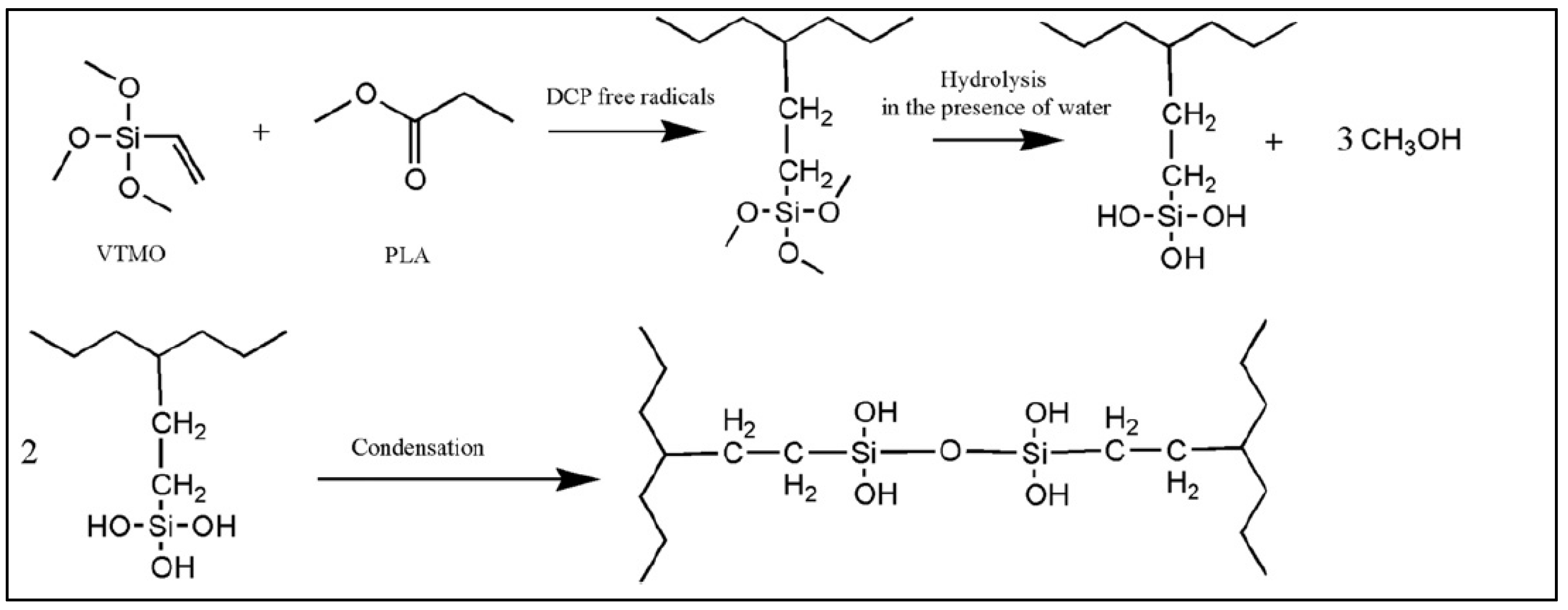Molecules 27 04135 g020 Molecules 27 04135 g020