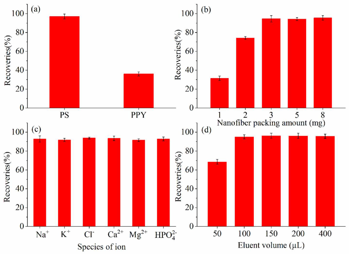 Molecules 27 04417 g002