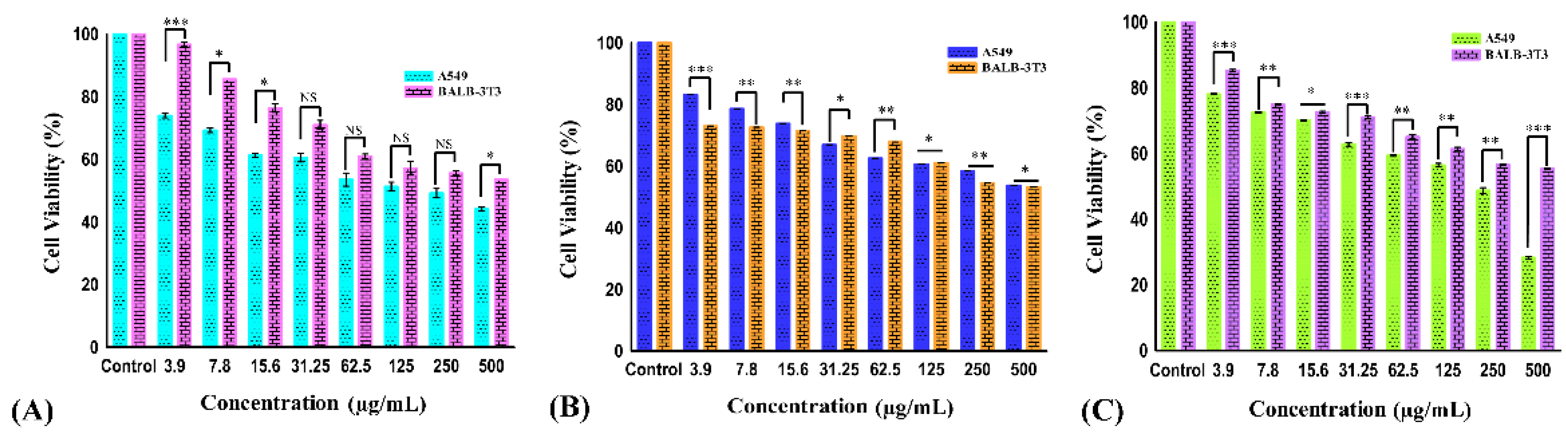 Molecules 27 04597 g003