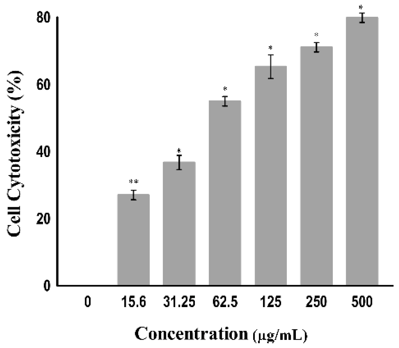 Molecules 27 04597 g005